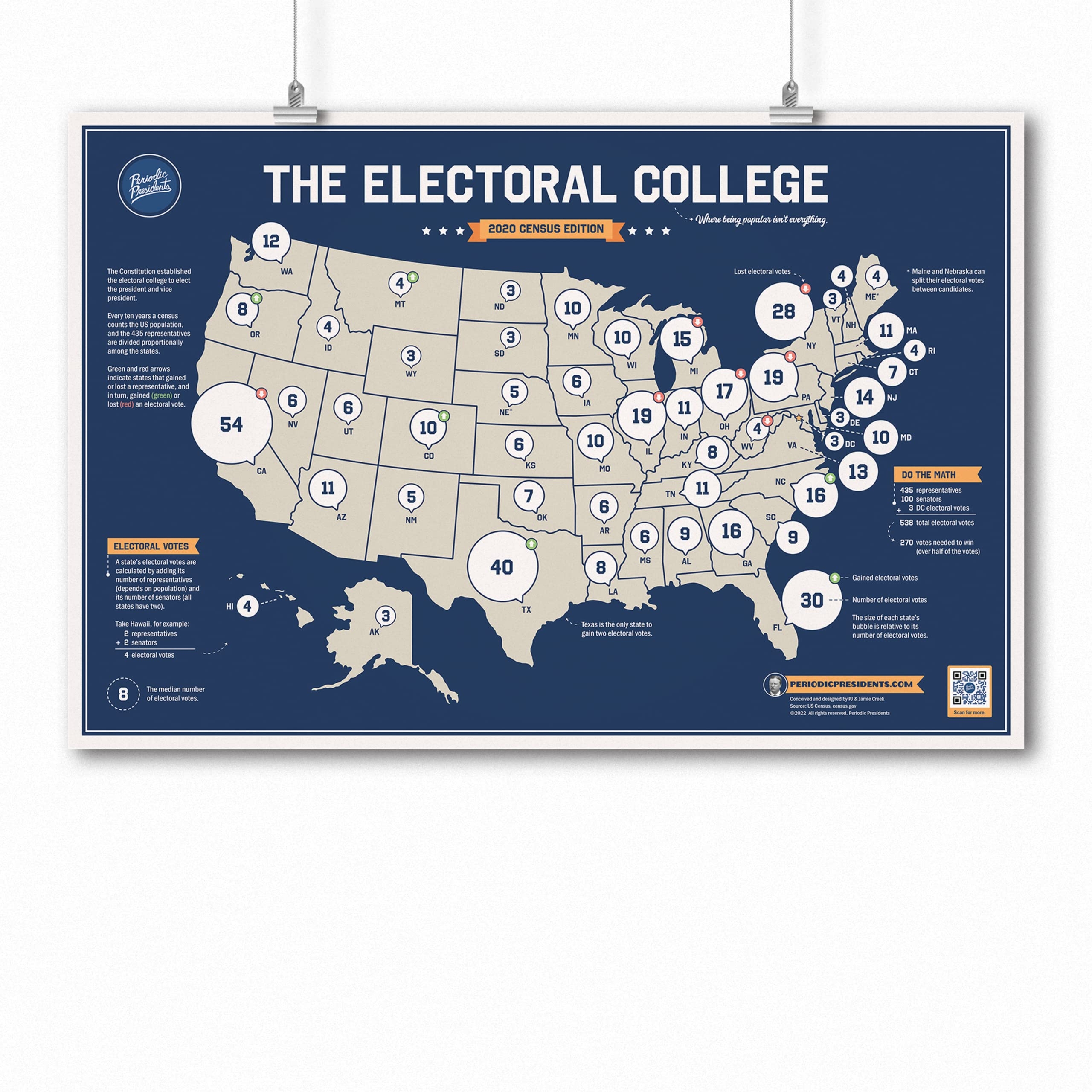 Amazon Electoral College Map Poster 19 X 27 Standard Size Great For The 2024 2028 Presidential Elections Perfect For The Social Studies Classroom U S History Civics Government Presidents Office Products