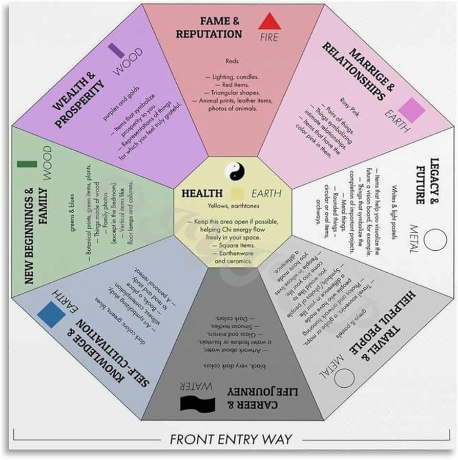 printable bagua map