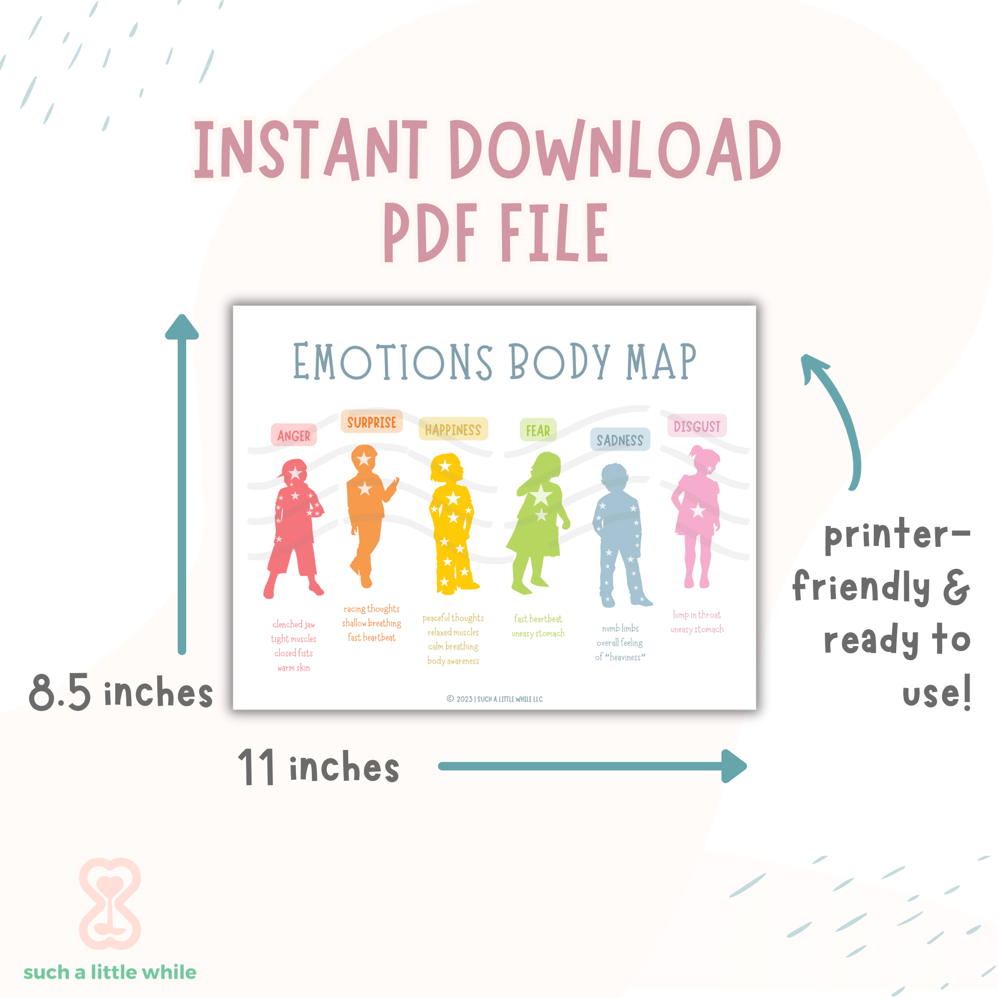 printable emotions in the body map