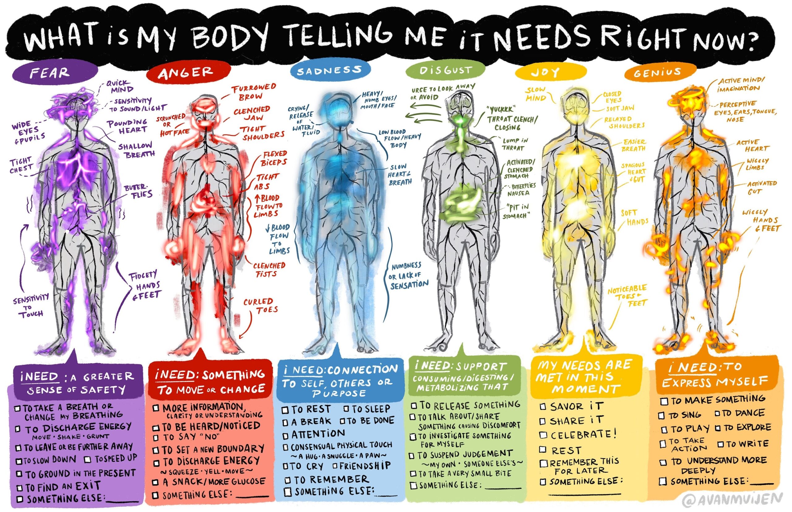 Printable Emotions In The Body Map