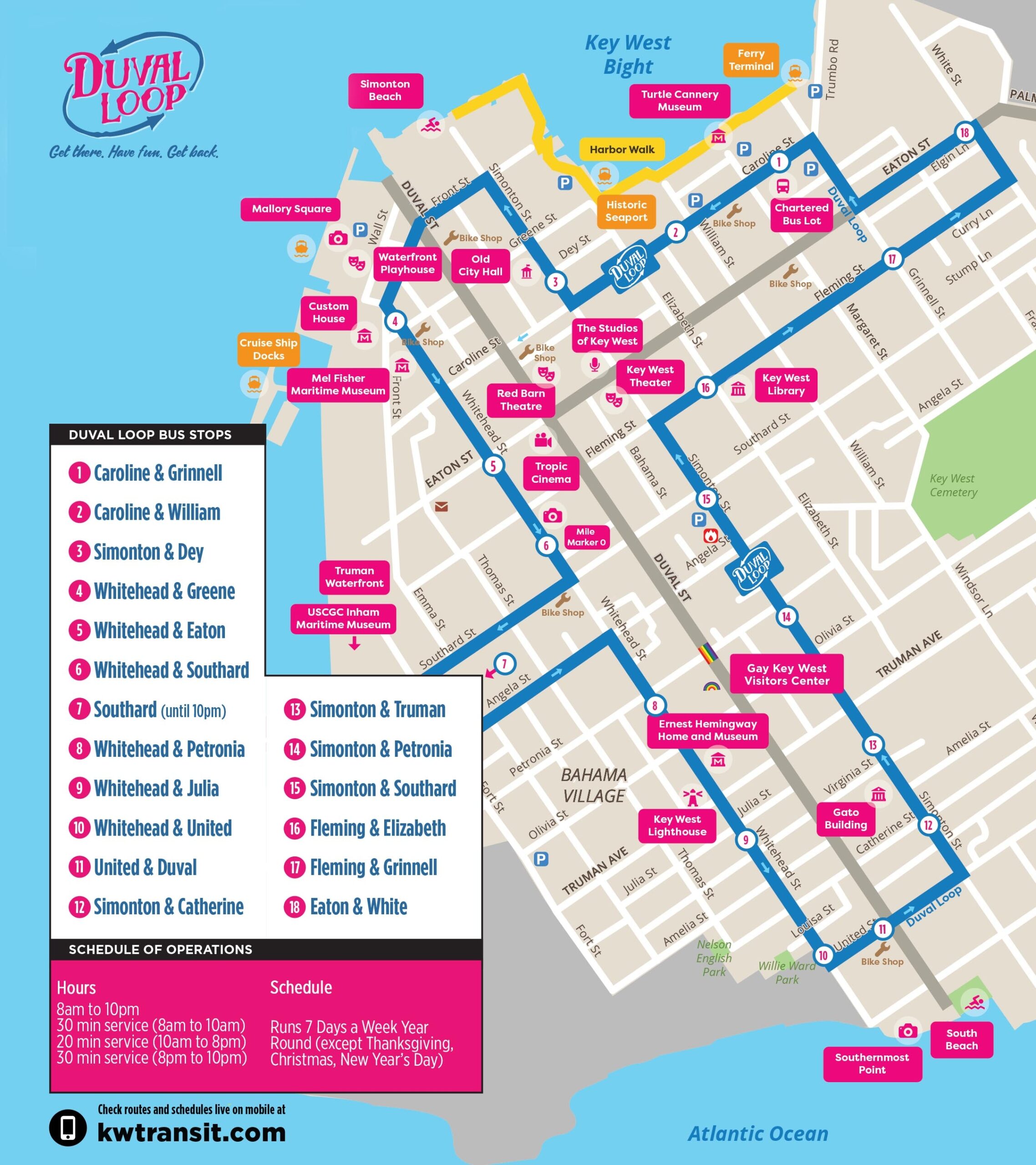 Printable Key West Walking Map