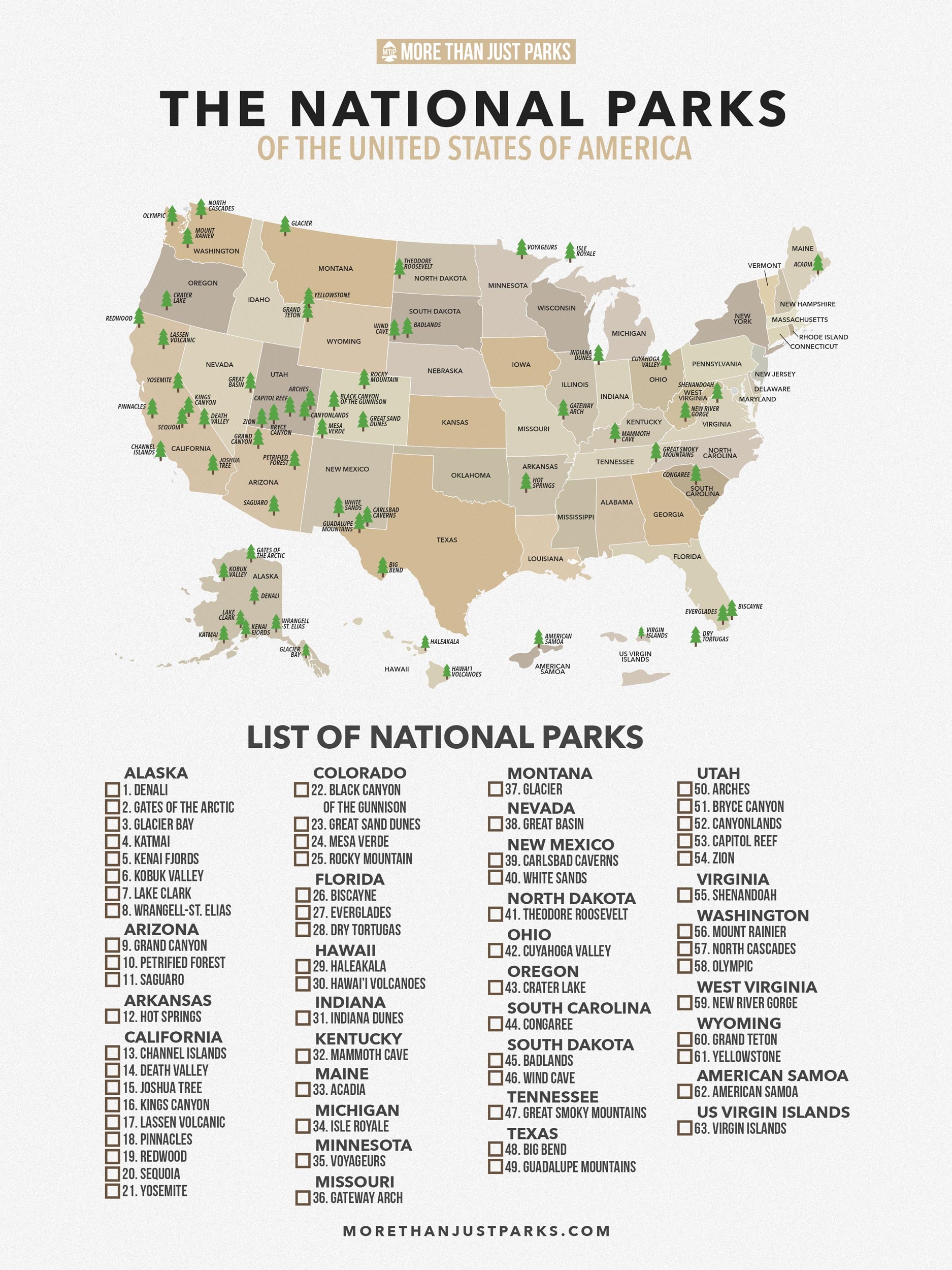 CHECKLIST US National Parks List Printable Download 