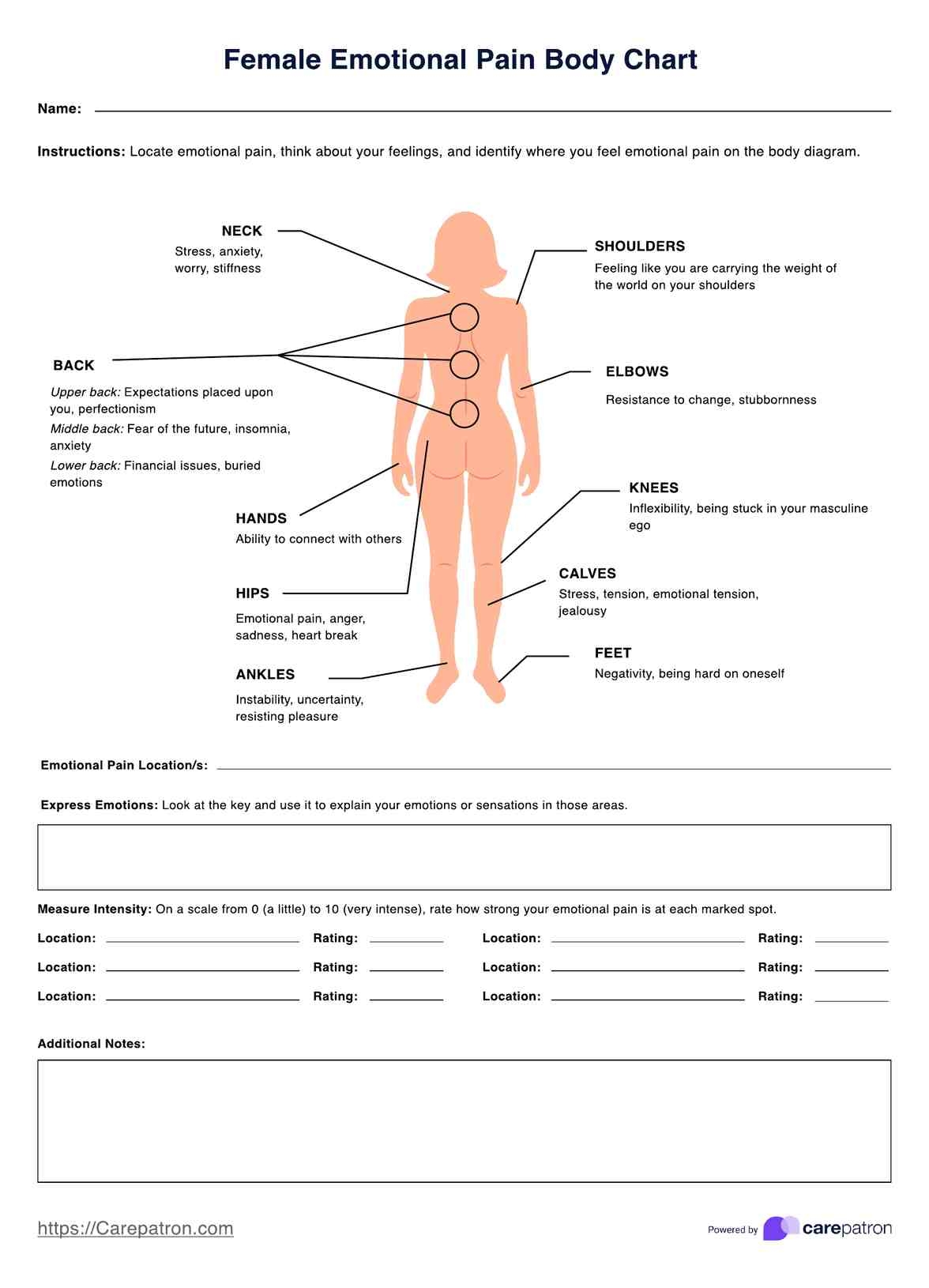 Female Emotional Pain Body Charts Example Free PDF Download