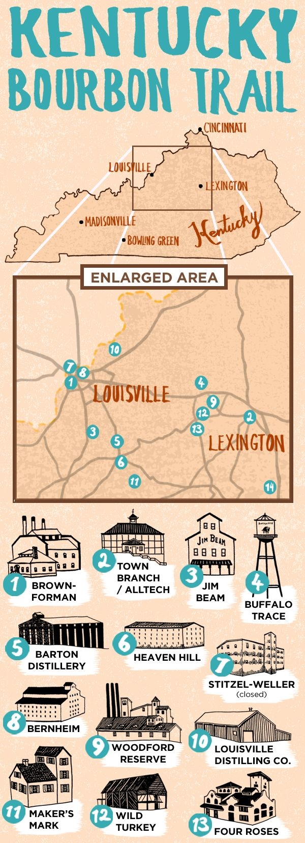 Pdf Printable Kentucky Bourbon Trail Map