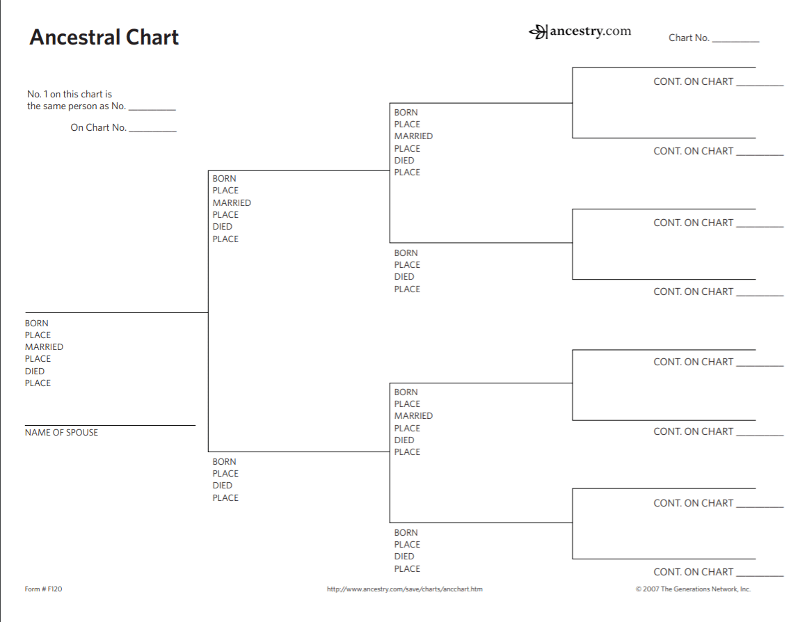 Ancestry Printable Family Tree