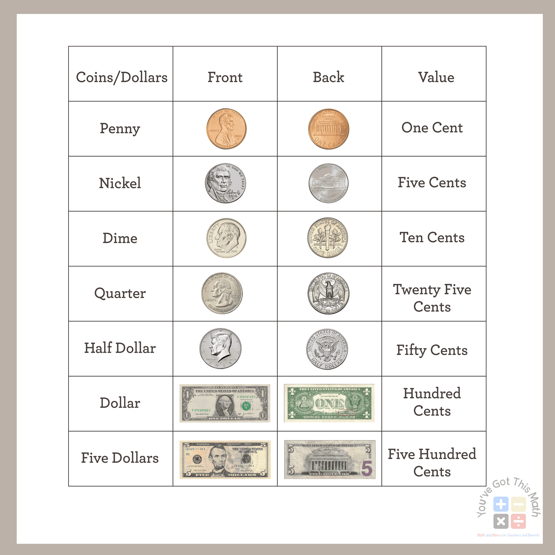 money printable activities