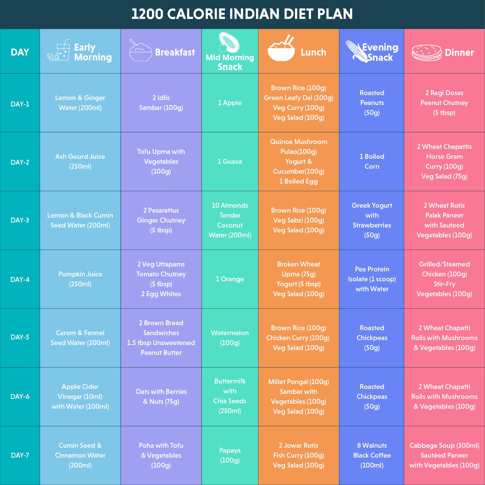 Printable 1200 Calorie Diet