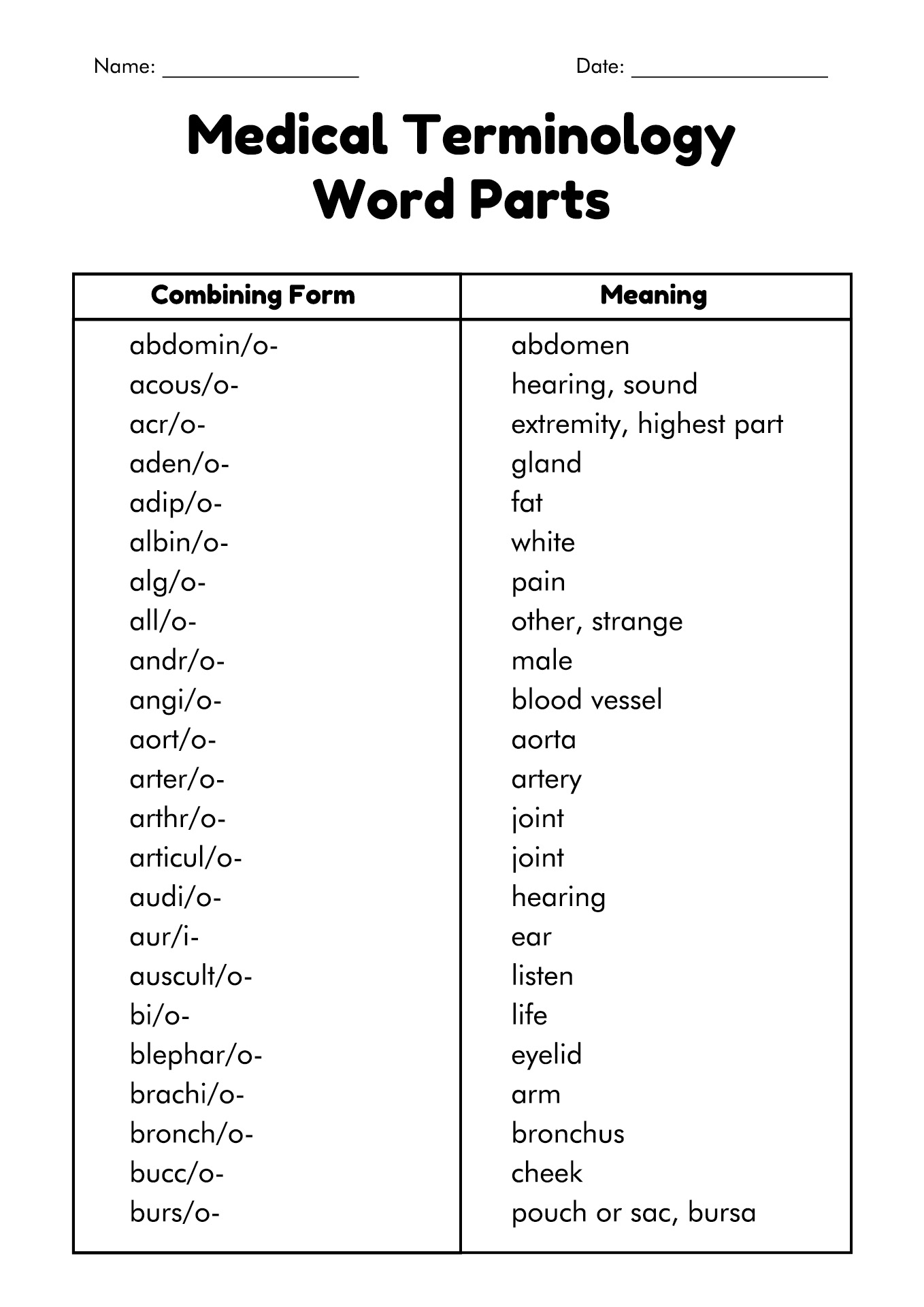 13 Medical Assistant Printable Worksheets Free PDF At Worksheeto Worksheets Library