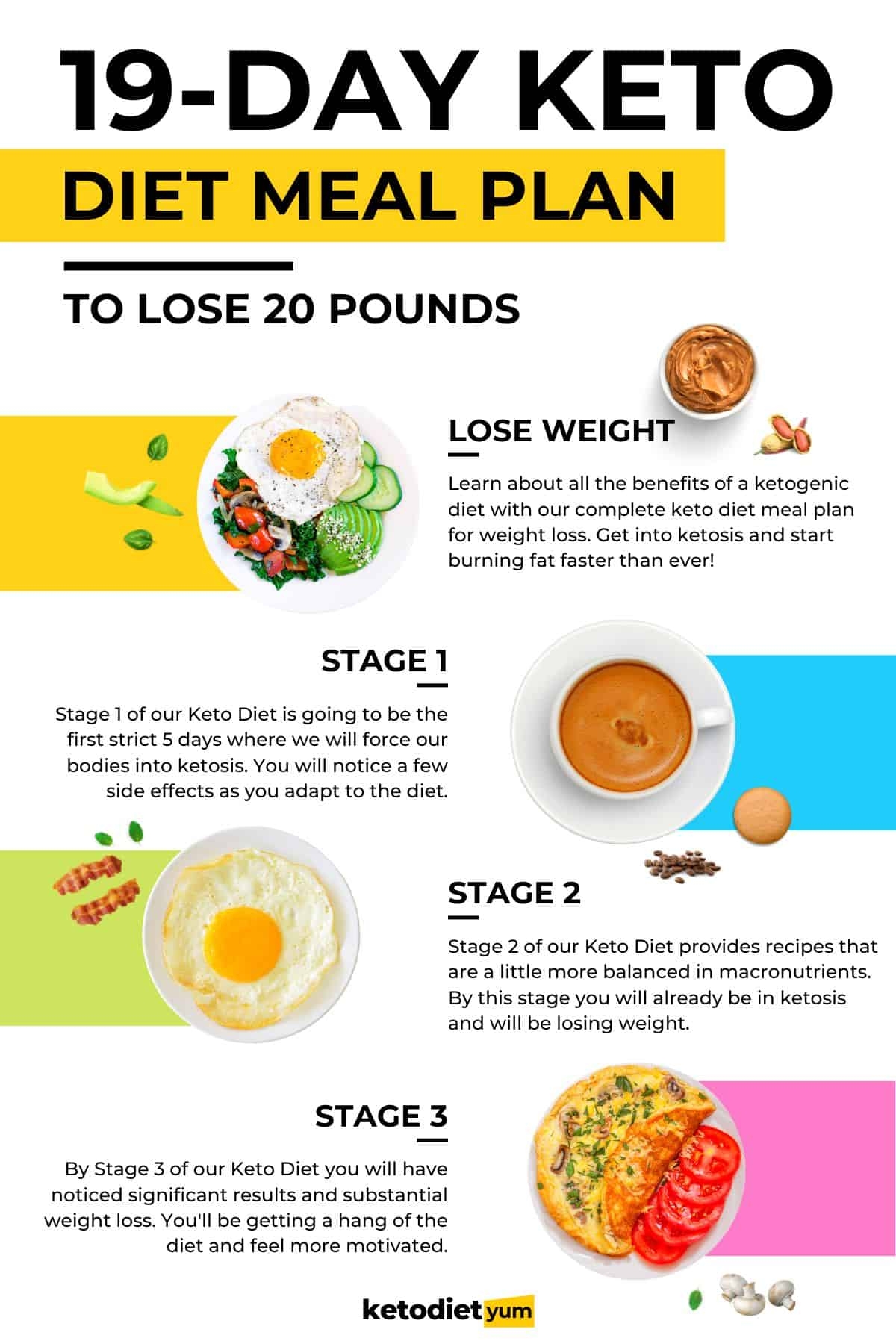 printable keto diet plan