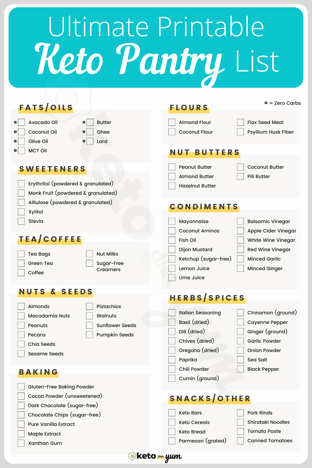 Keto Diet Plan Printable