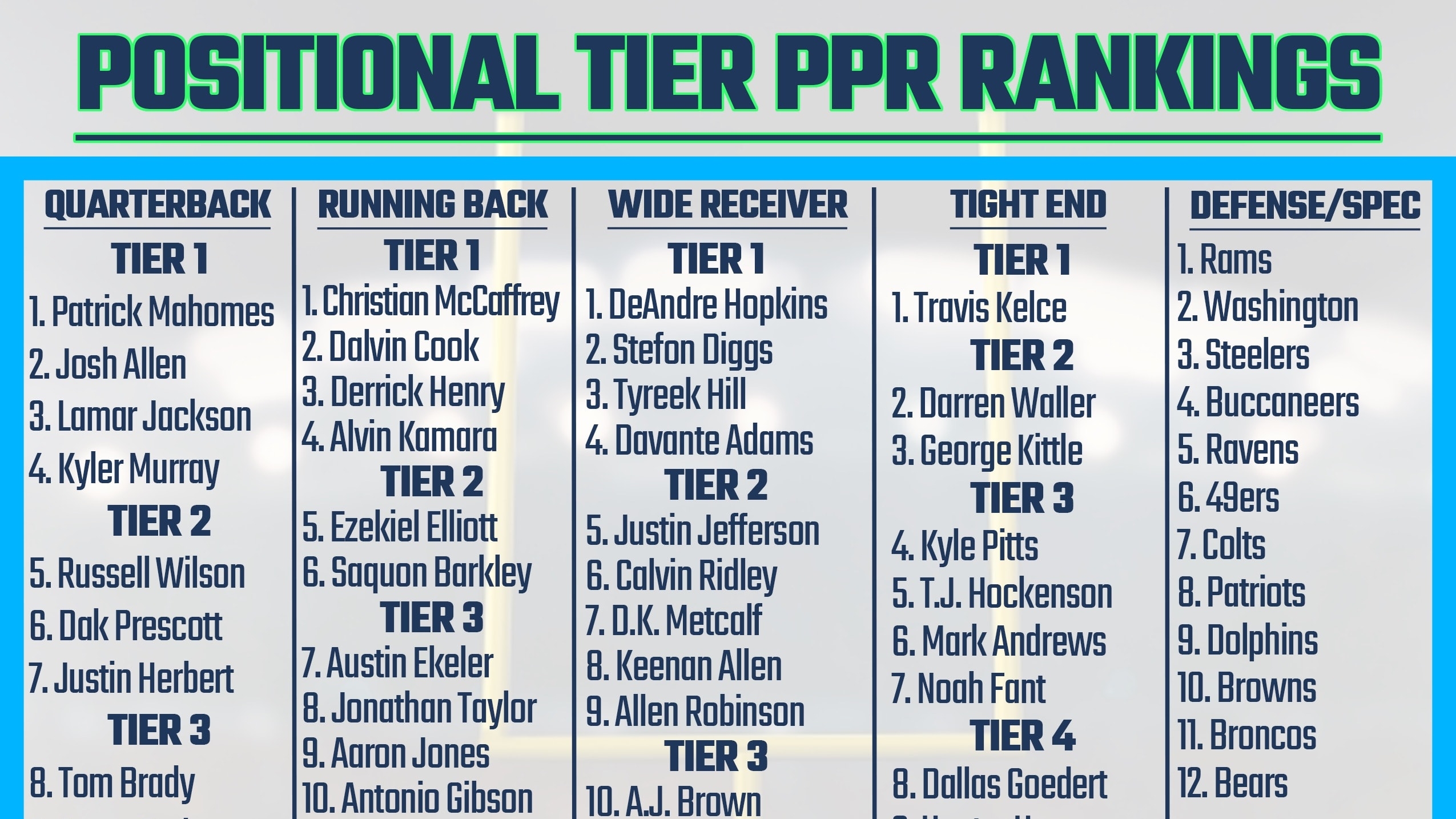 top 200 fantasy football printable