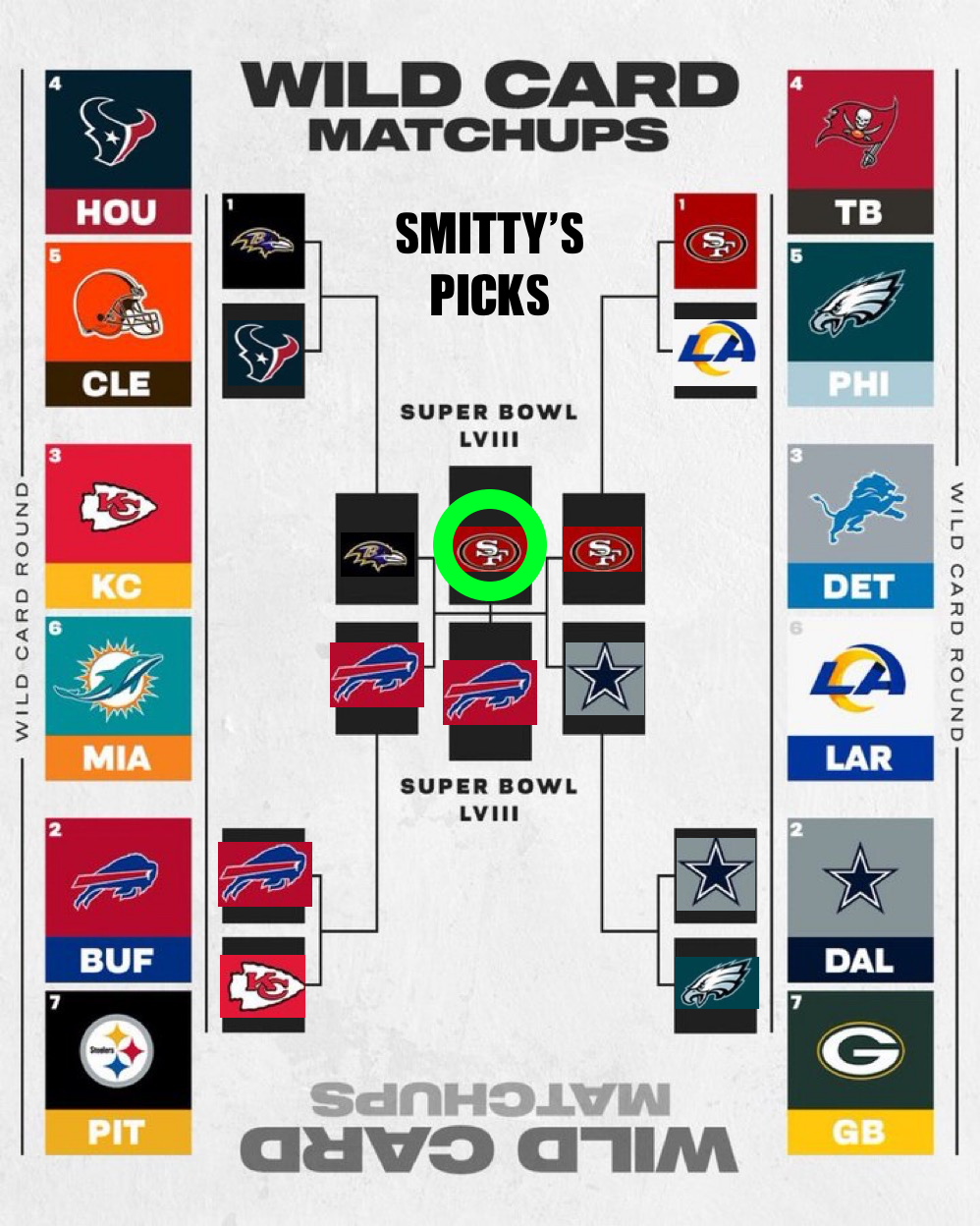 super bowl 2025 bracket printable