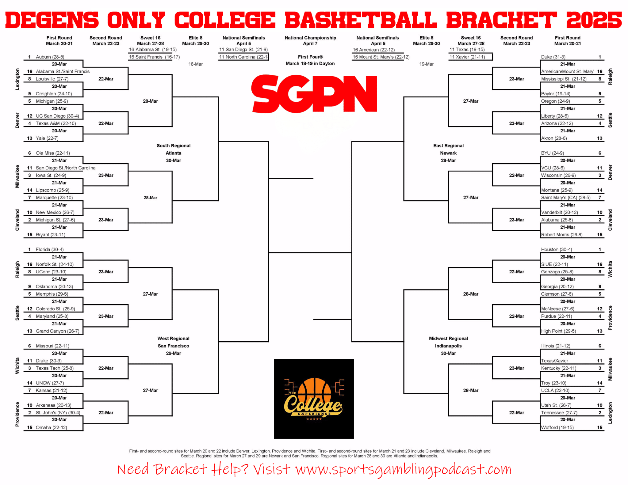 ncaa bracket printable pdf ncaa bracket printable pdf