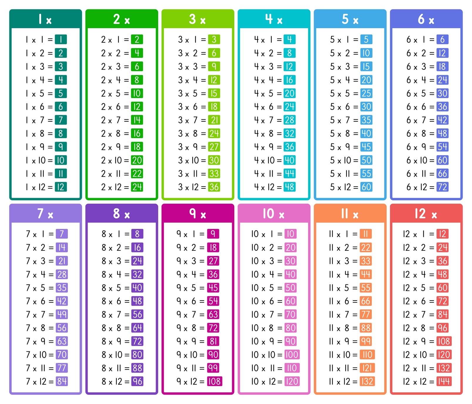 Time Tables Printable
