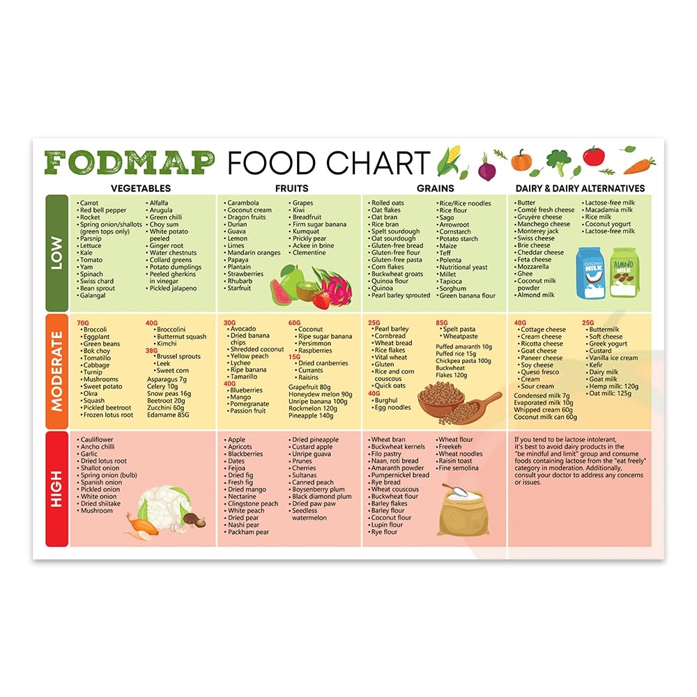 fodmap food list printable