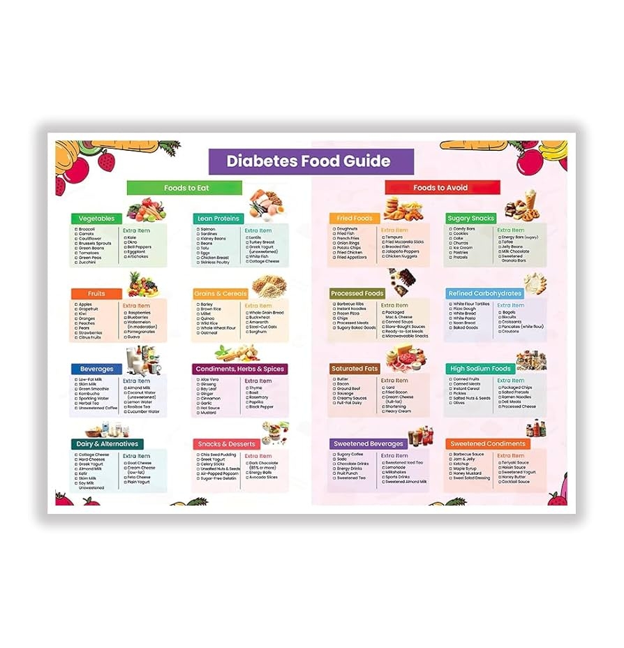 Amazon Diabetes Food List Printable PDF Low GI Diabetic  Amazon Diabetes Food List Printable PDF Low GI Diabetic