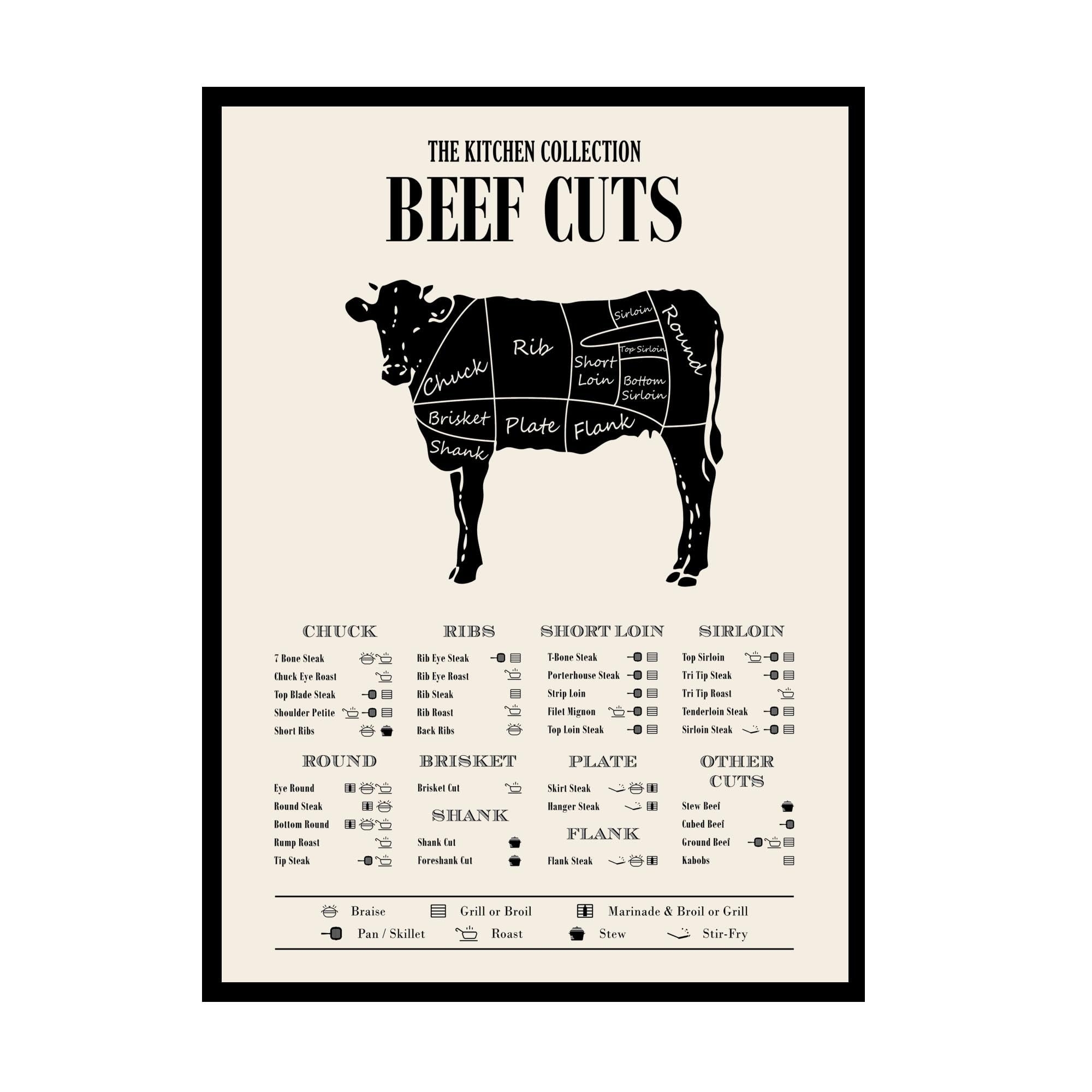 Amazon TMO2 Beef Cuts Poster Cuts Of Meat Chart 11x14 