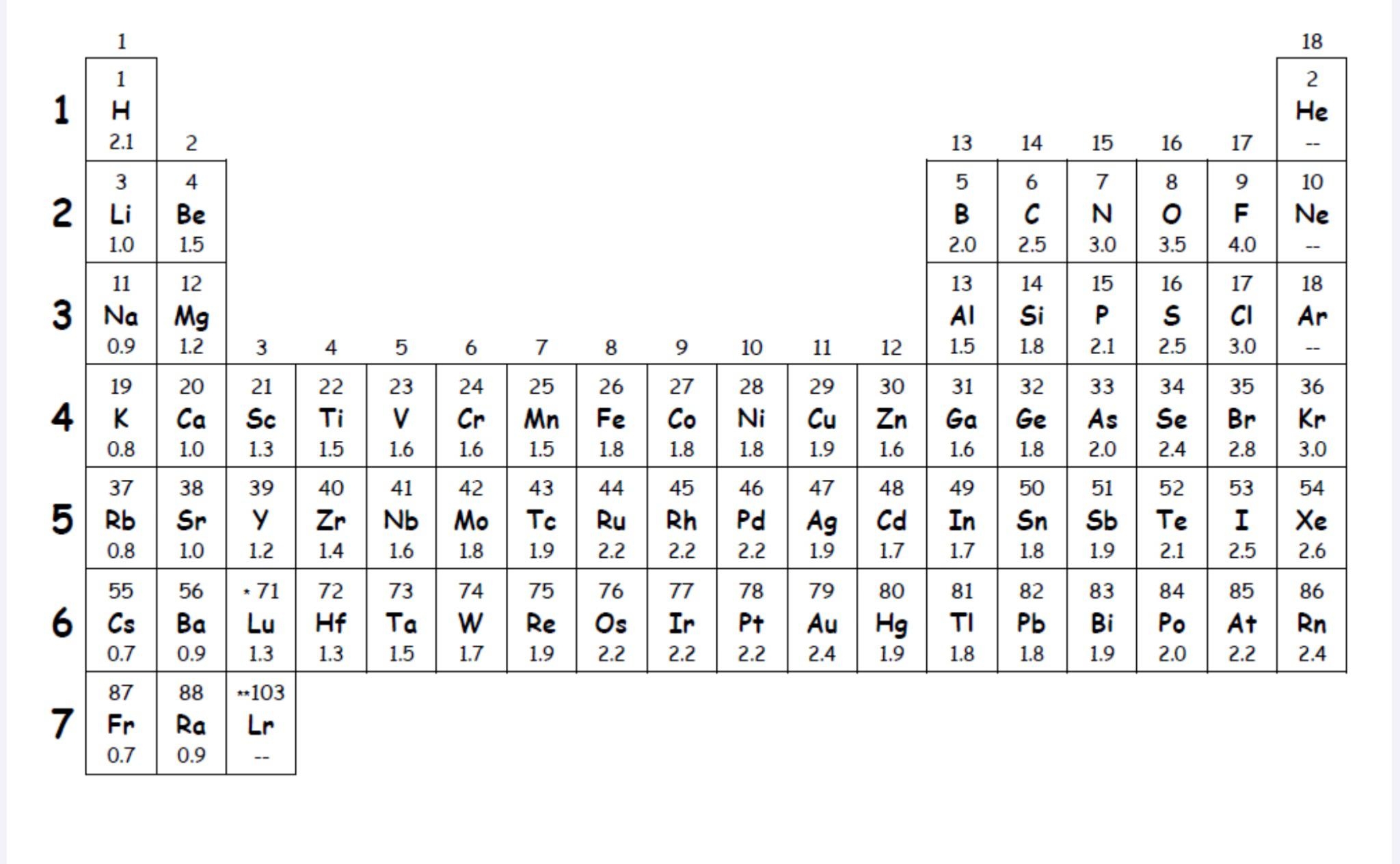 Printable Electronegativity Chart