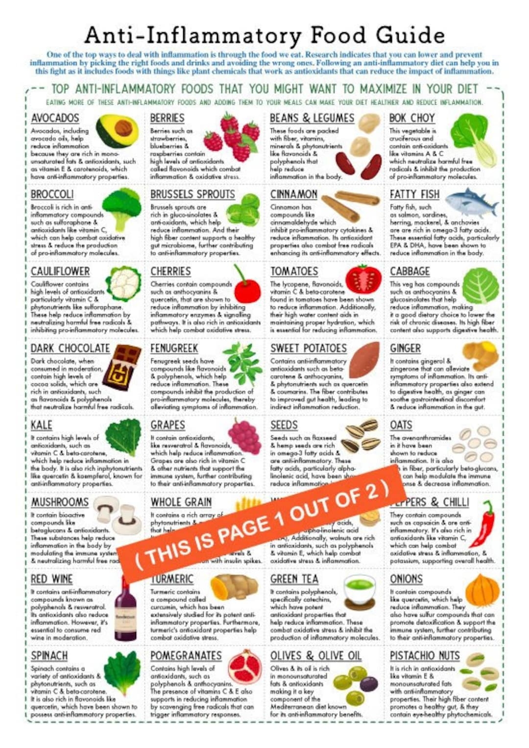Anti inflammatory Food Guide 2 Page Pdf PRINTABLE DOWNLOADS Patient Education Nutrition Cheatsheet Foods To Reduce U0026 Eliminate List Etsy