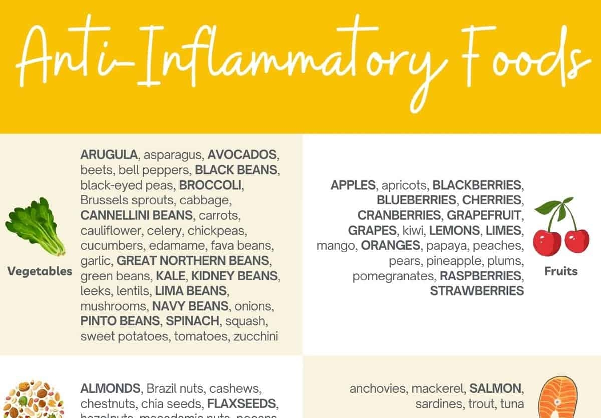 Anti Inflammatory Food List PDF Free Printable Food And Mood Dietitian
