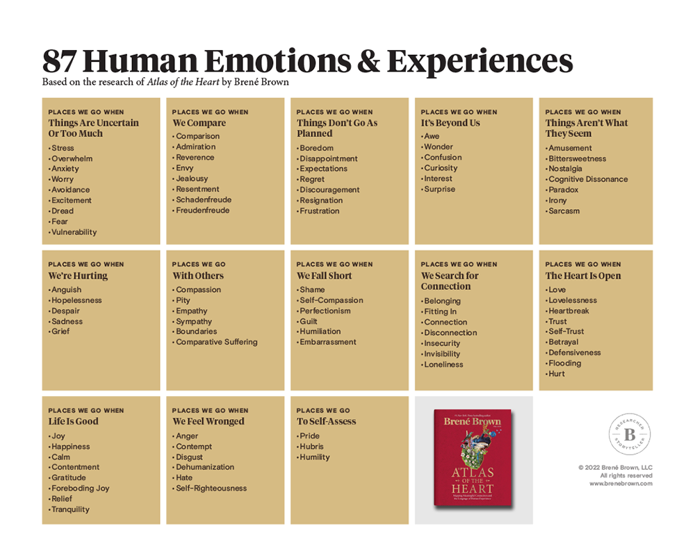 Atlas Of The Heart List Of Emotions Bren Brown