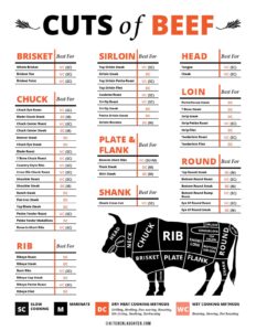 Beef Cuts Chart Printable - Jenny Blog