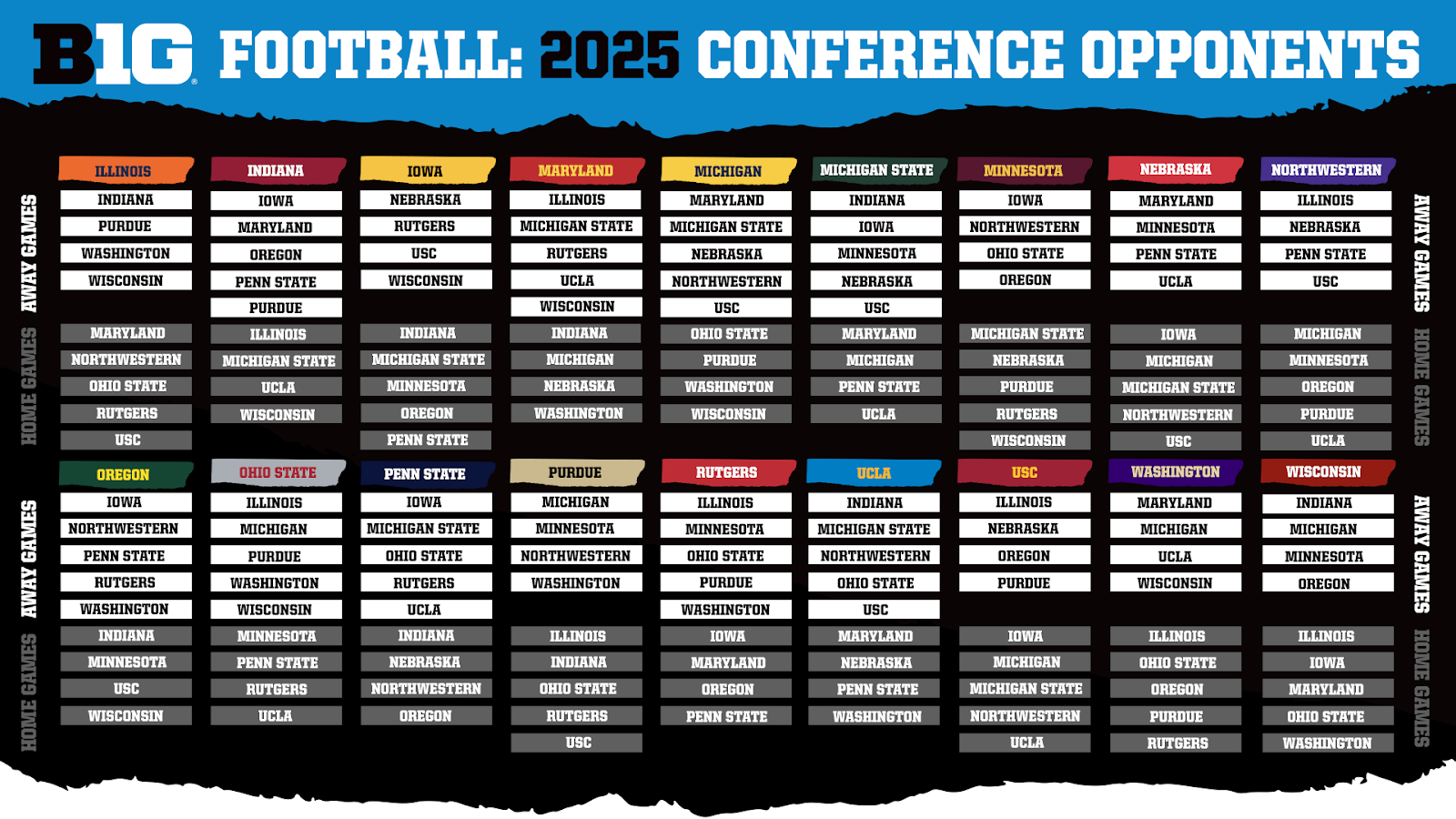Big Ten Conference Announces Future Football Schedule Formats For 2024 28 Big Ten Conference Announces Future Football Schedule Formats For 2024 28