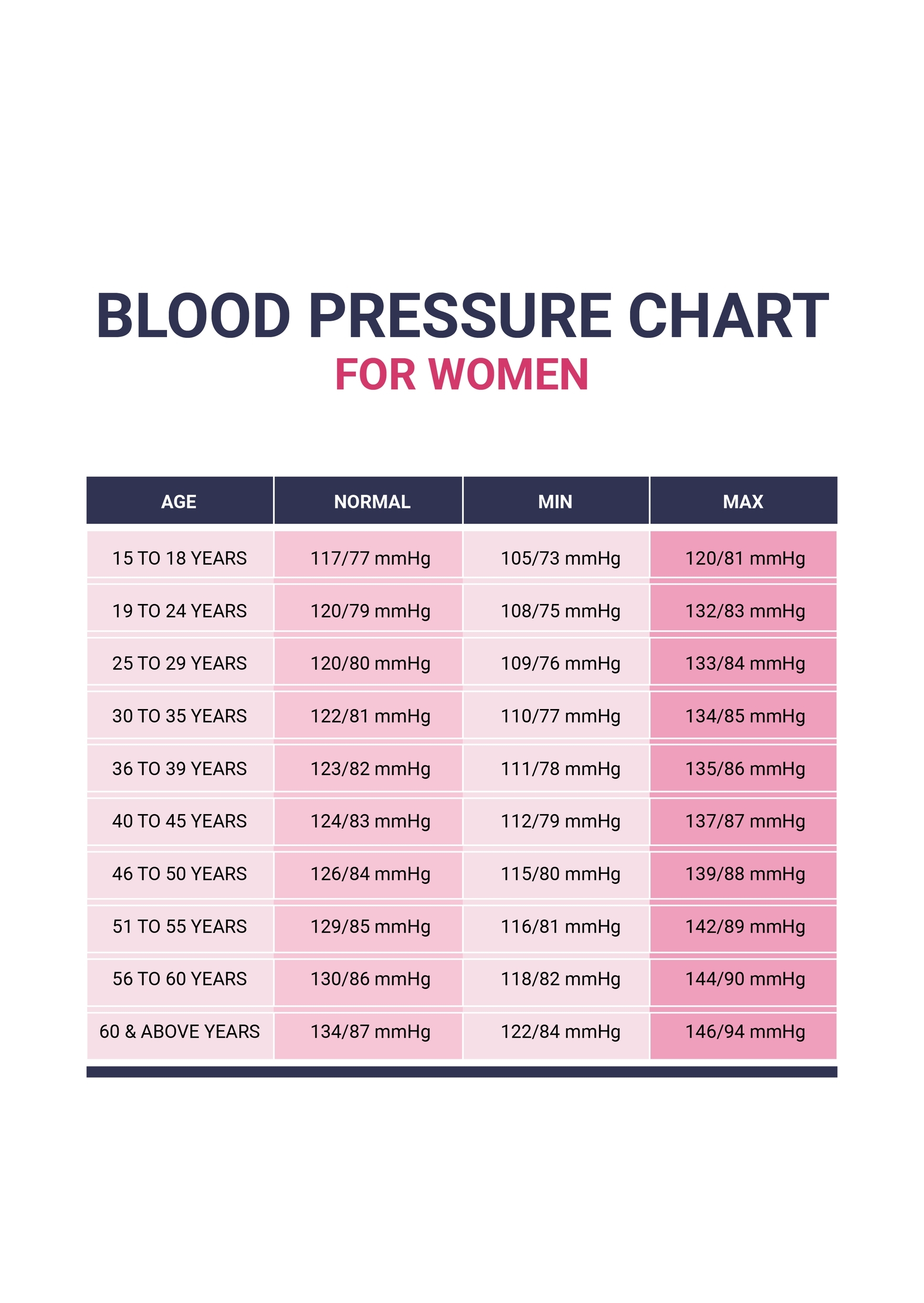 printable blood pressure charts