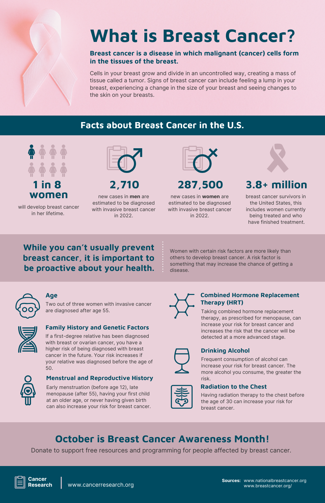 Breast Cancer Awareness Printable Information