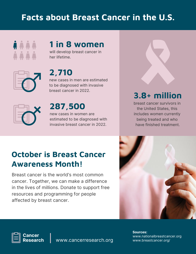 Breast Cancer Facts In US Infographic Template Venngage