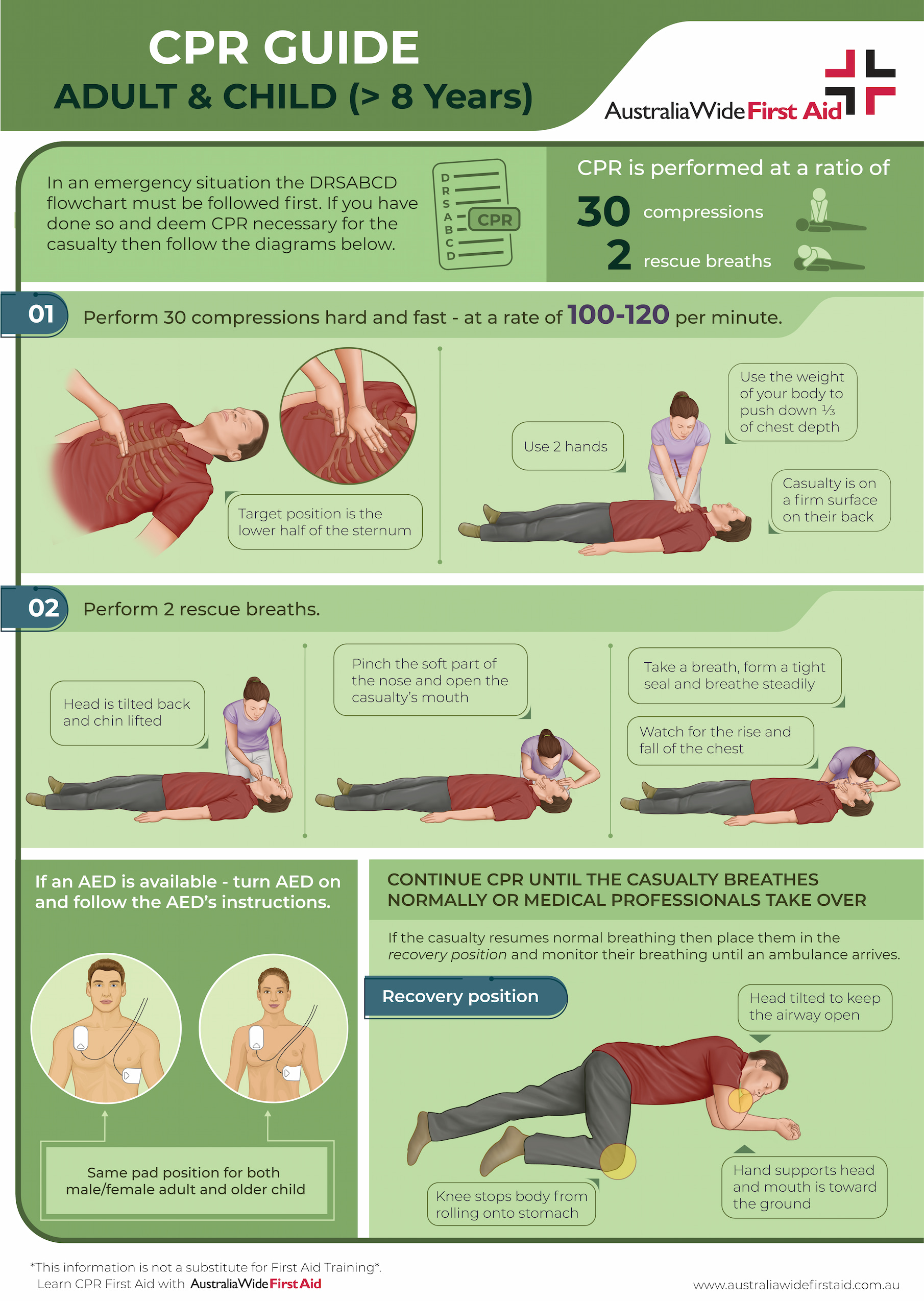 CPR Chart For Adults U0026 Older Children