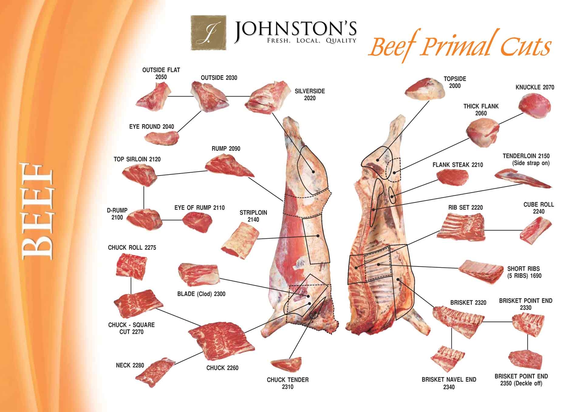 beef cuts chart printable
