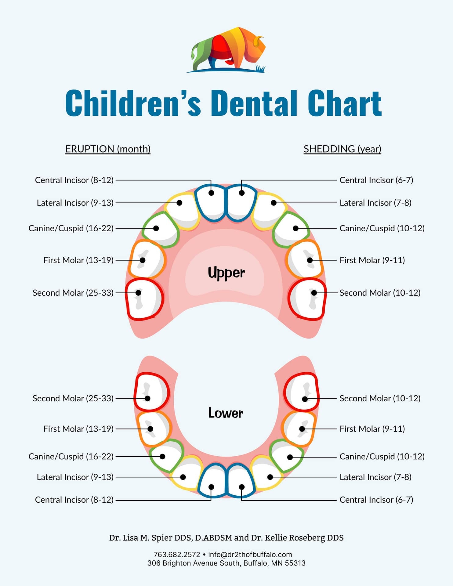 Dental Tips For Mom Dental Care Associates Of Buffalo MN Dental Tips For Mom Dental Care Associates Of Buffalo MN