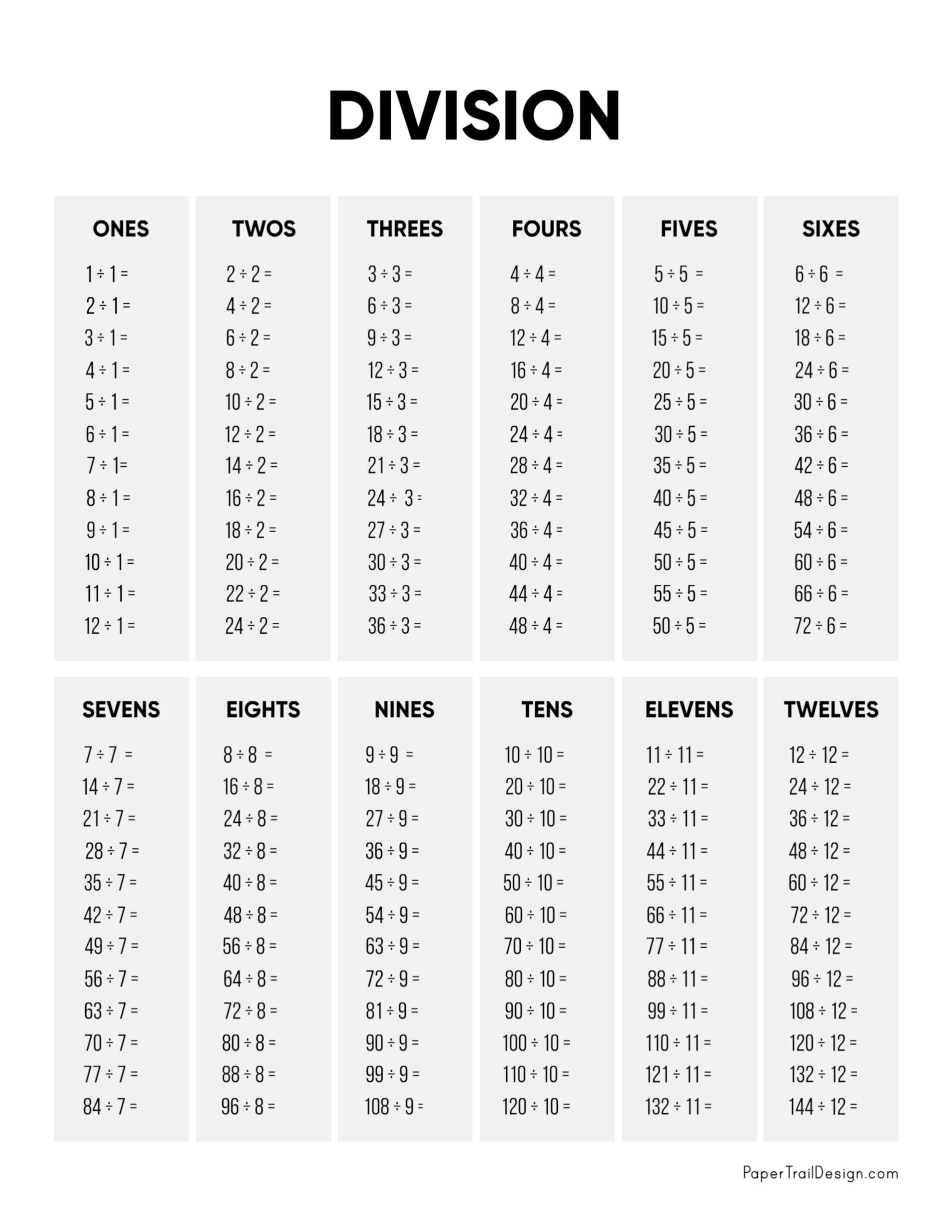 printable division pages