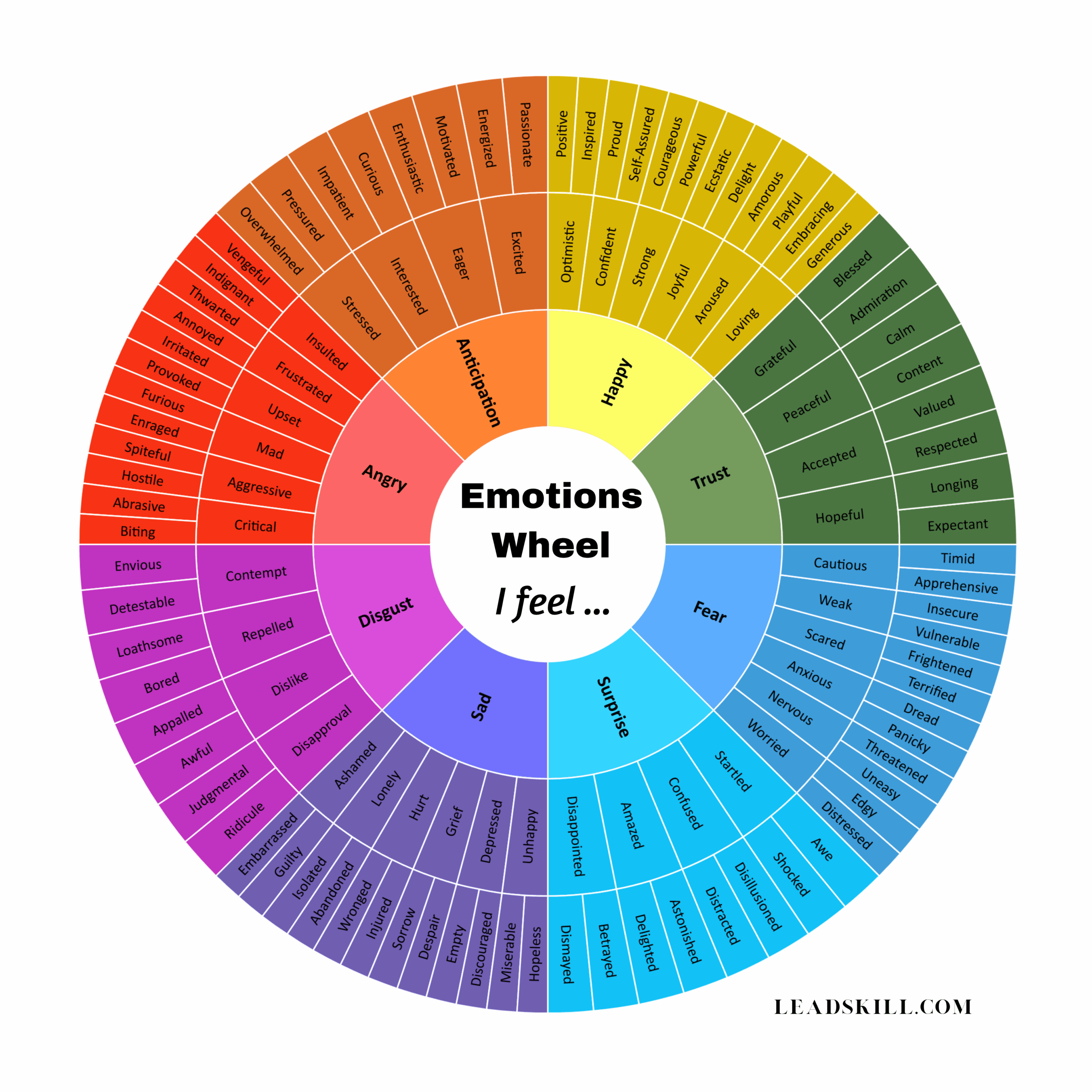 Feelings Wheel Printable