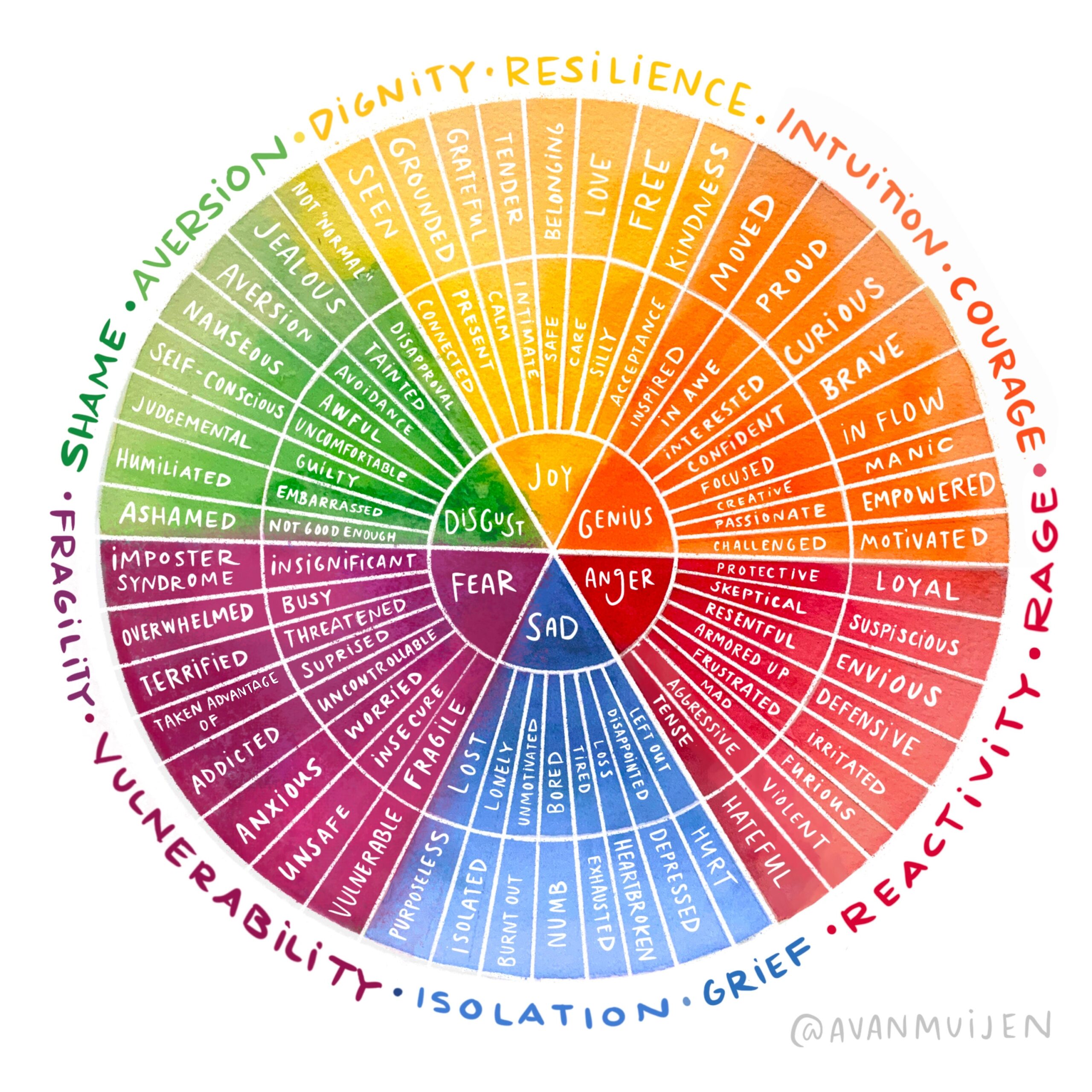 feelings wheel printable