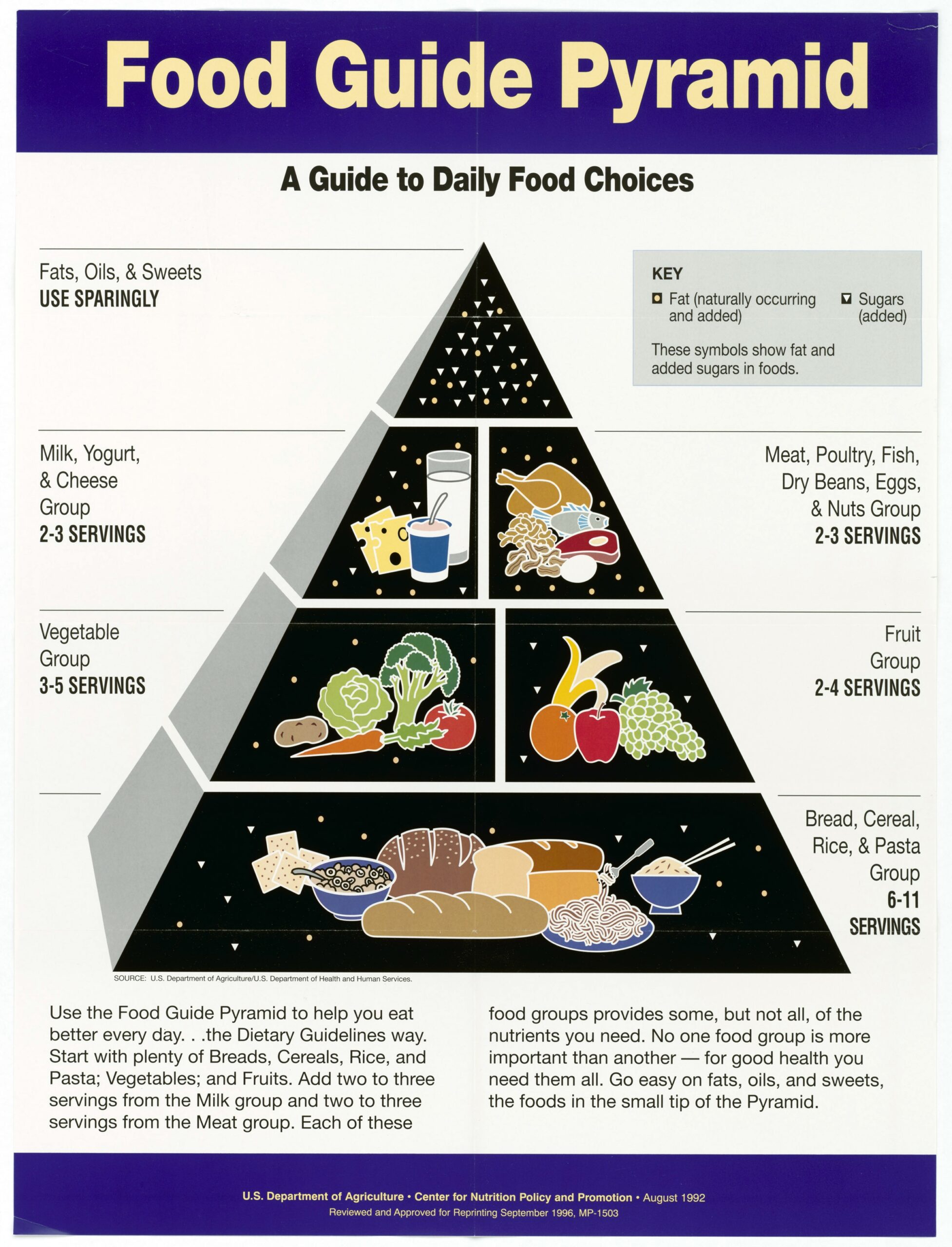 File Food Guide Pyramid A Guide To Daily Food Choices NARA 5710010 jpg Wikimedia Commons