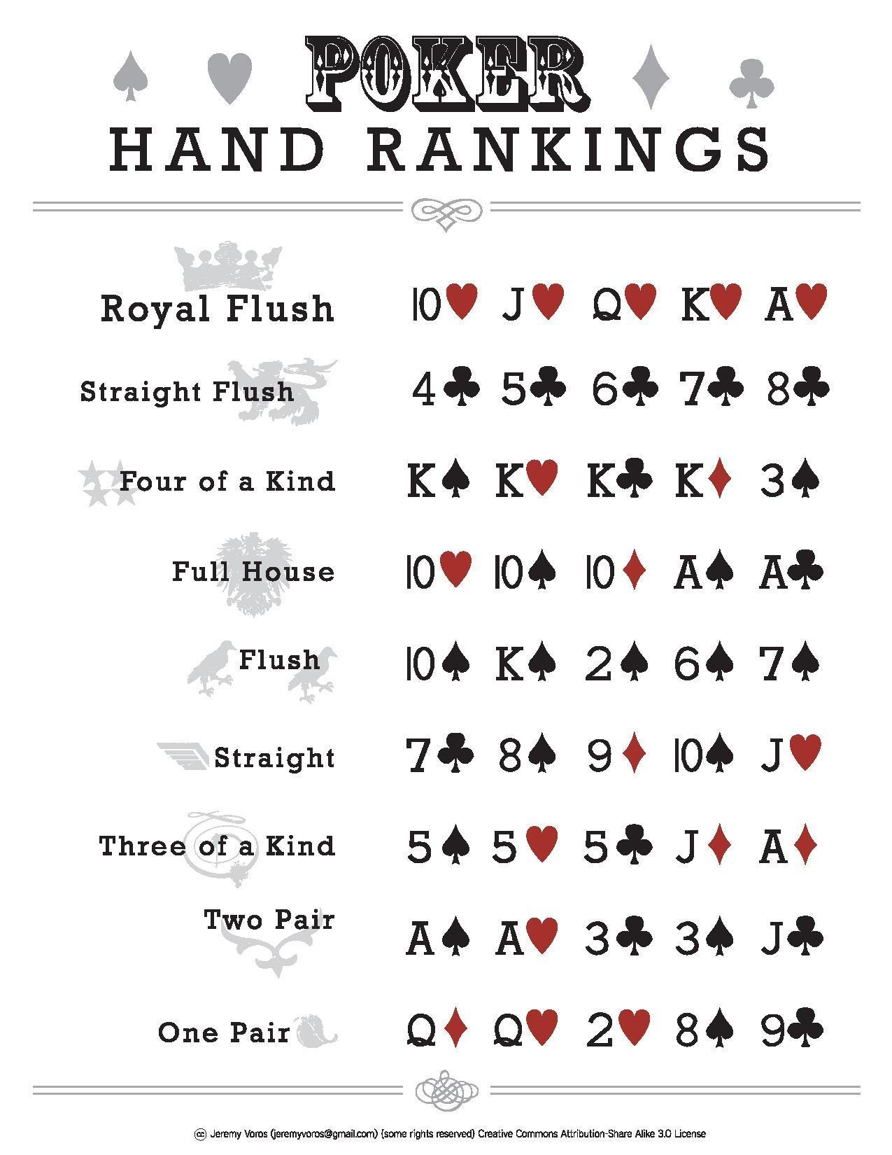 Winning Poker Hands Order Printable