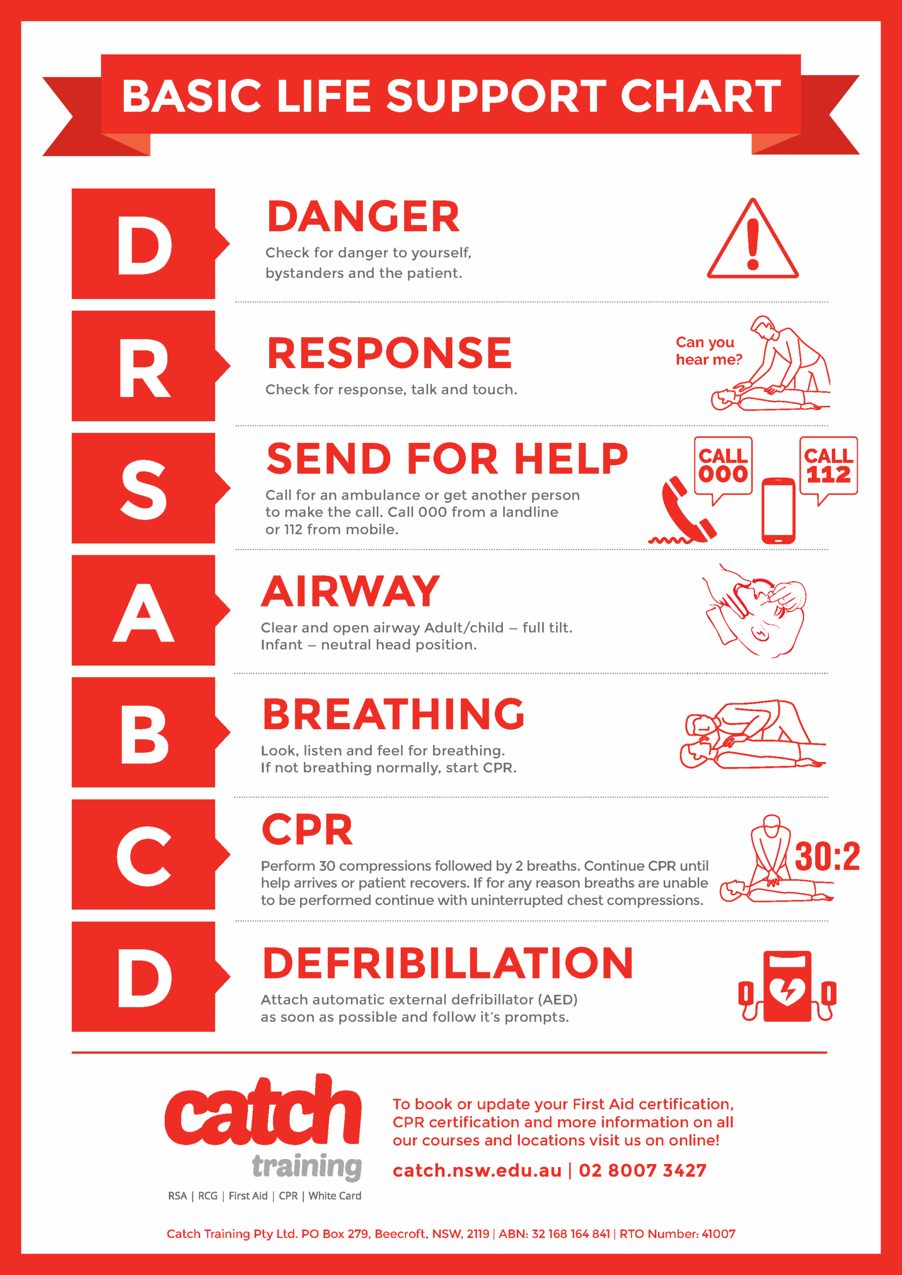 free printable cpr instructions