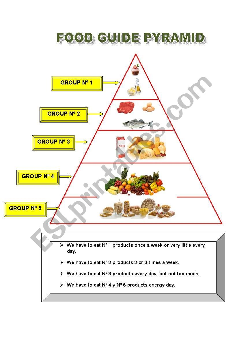Food Guide Pyramid ESL Worksheet By Mariola PdD Worksheets Library