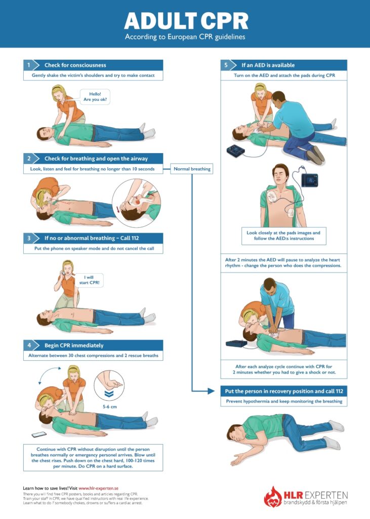 Free Printable Cpr Instructions - Jenny Blog
