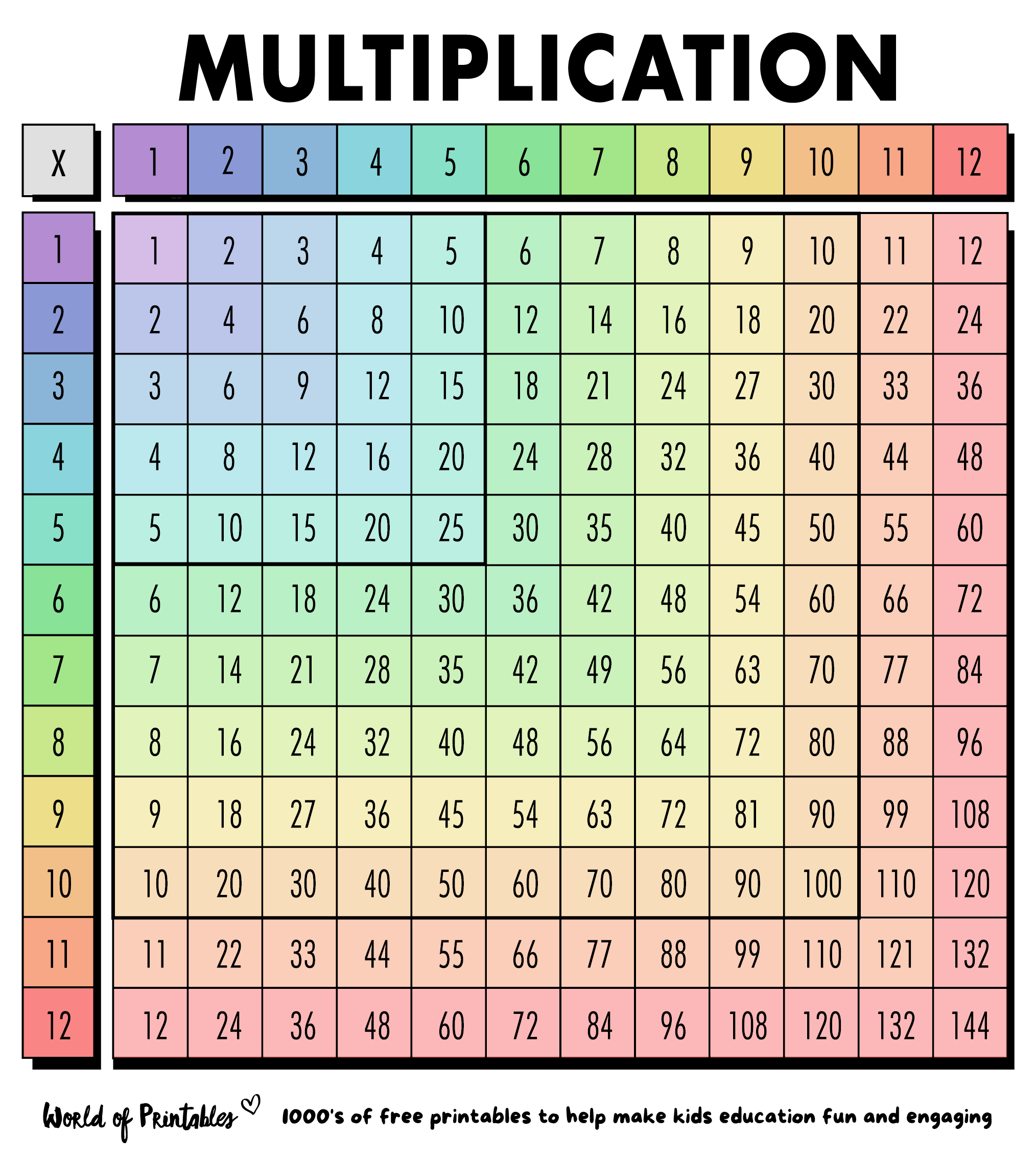 times table printable free