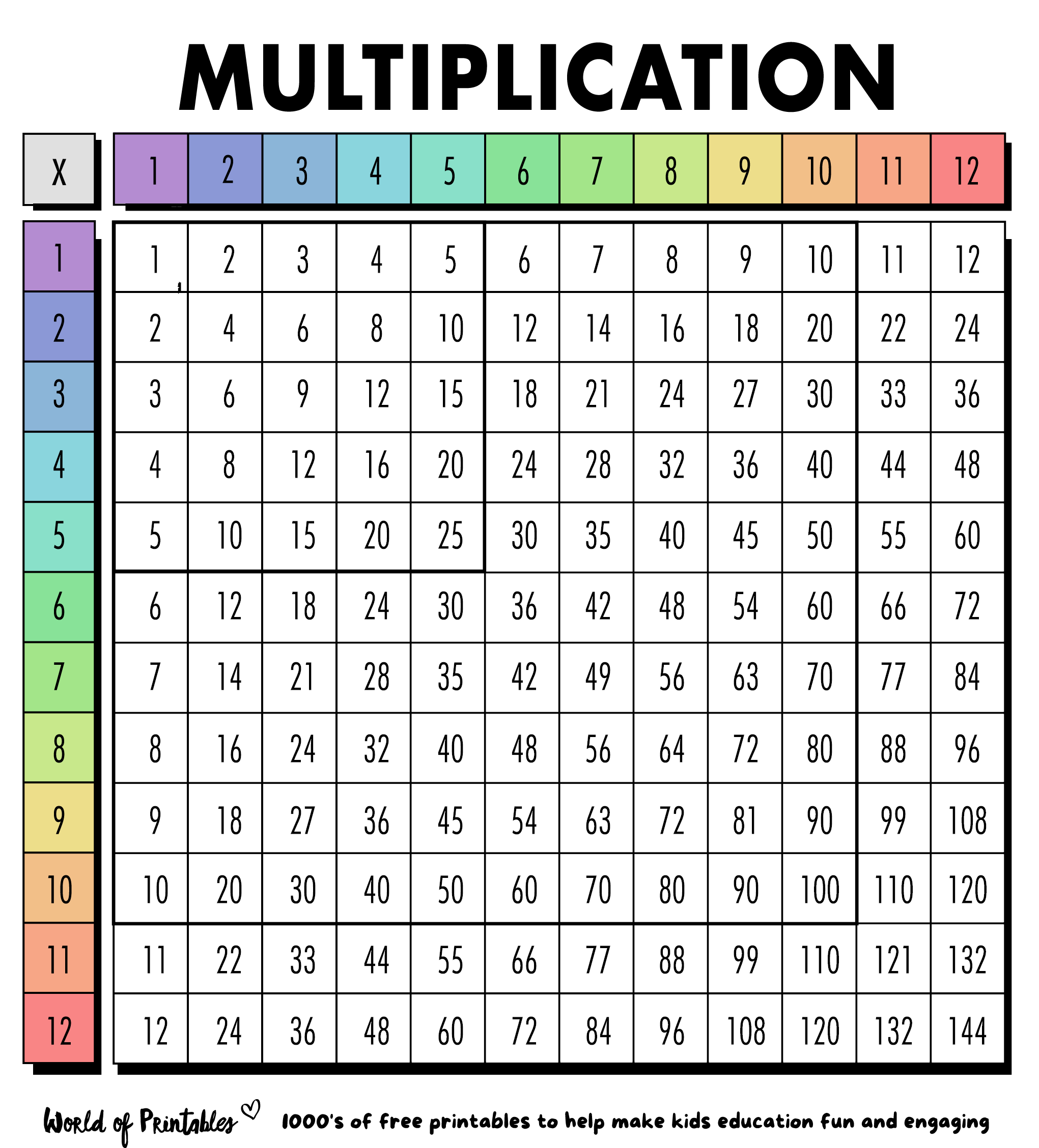 multiplication chart printable worksheet