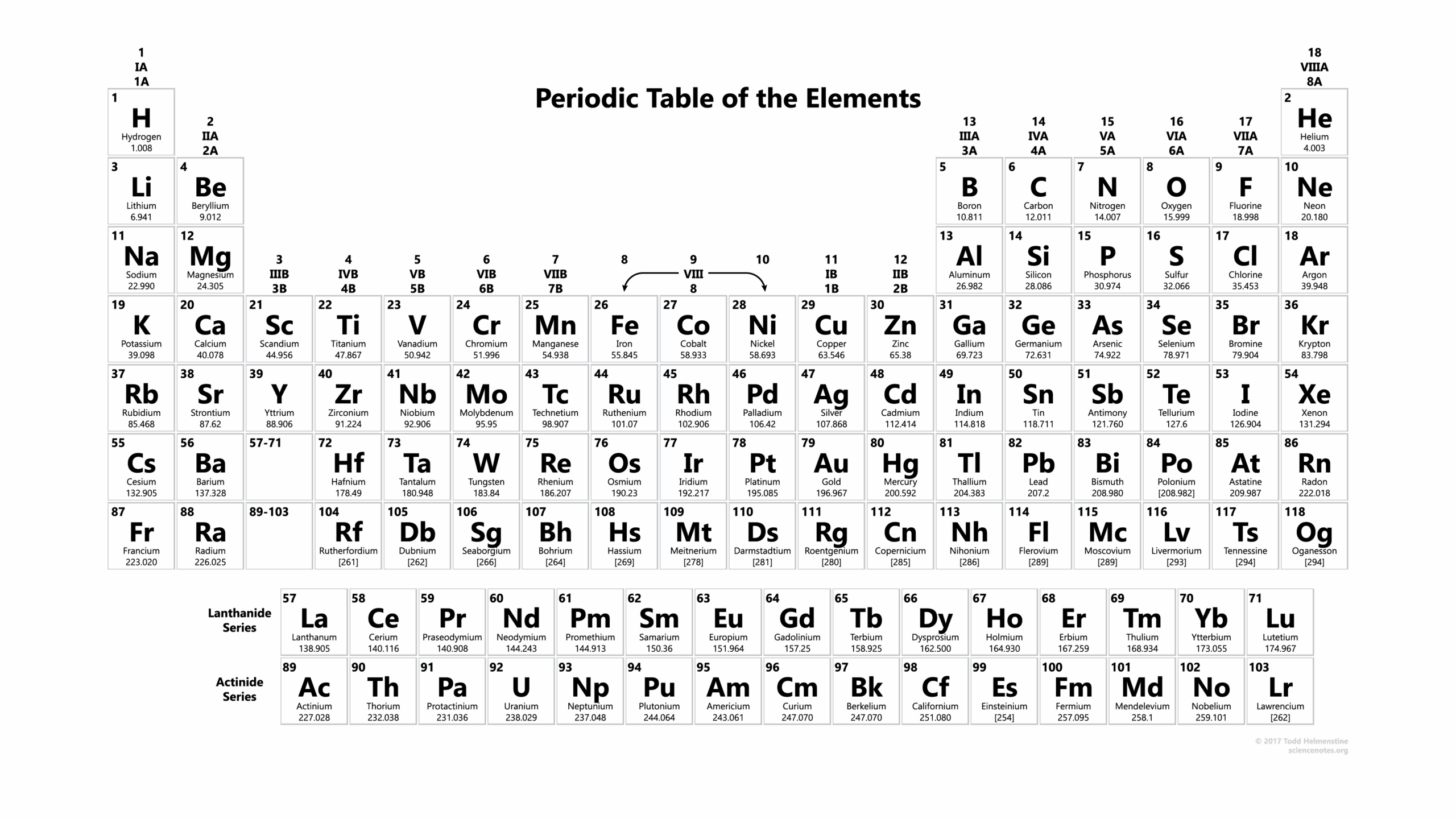 Labeled Printable Periodic Table
