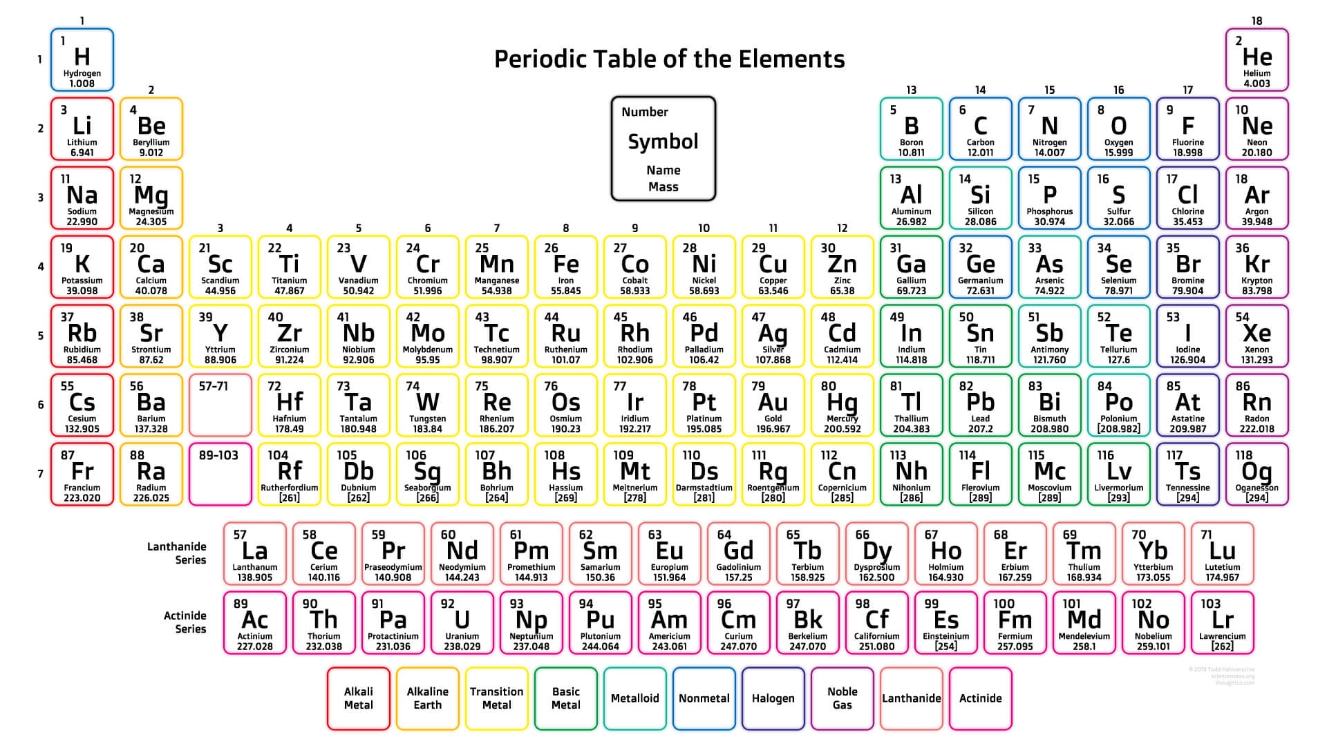 Printable Periodic Table With Atomic Mass And Atomic Number
