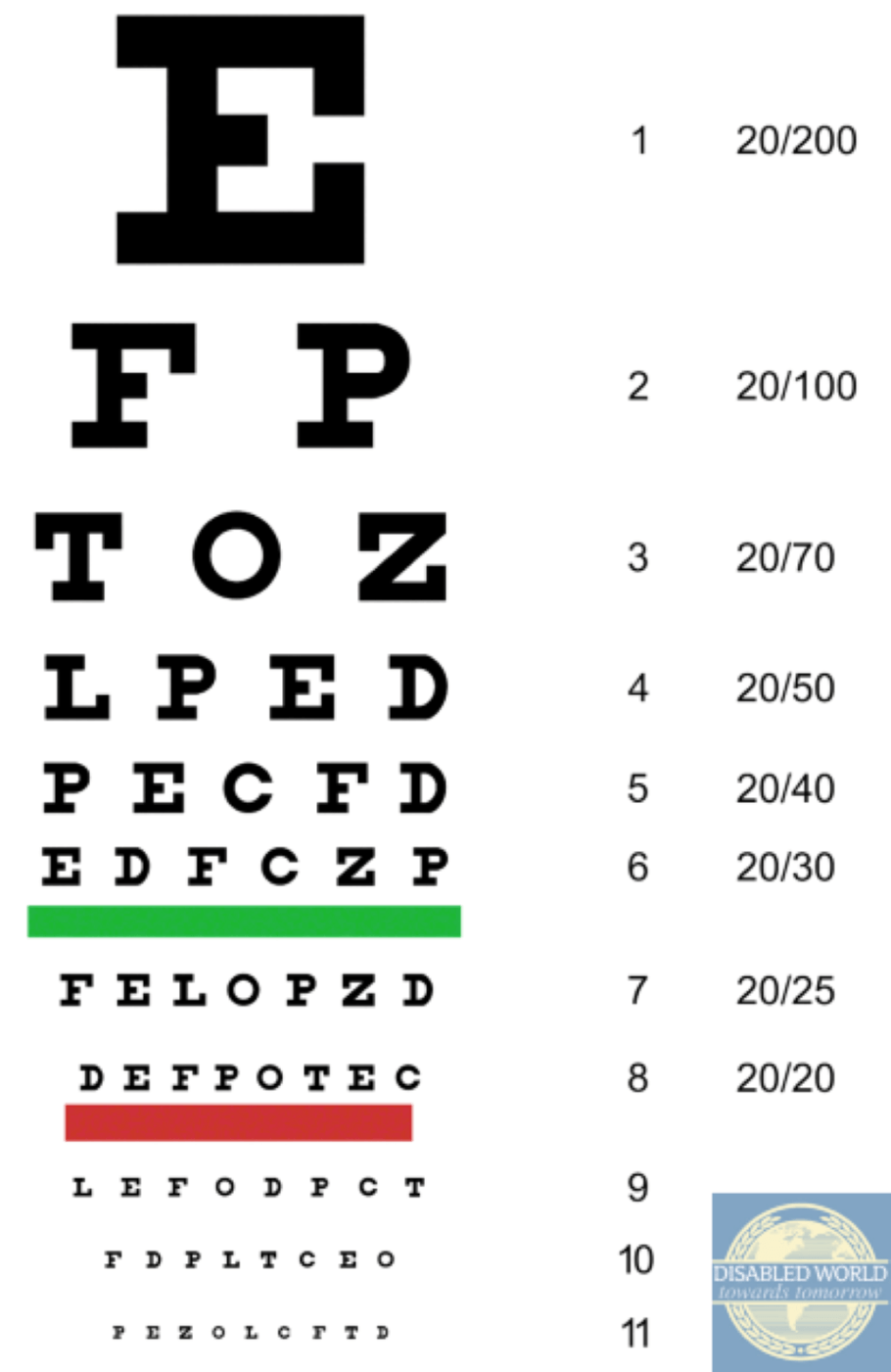 Printable Snellen Eye Chart