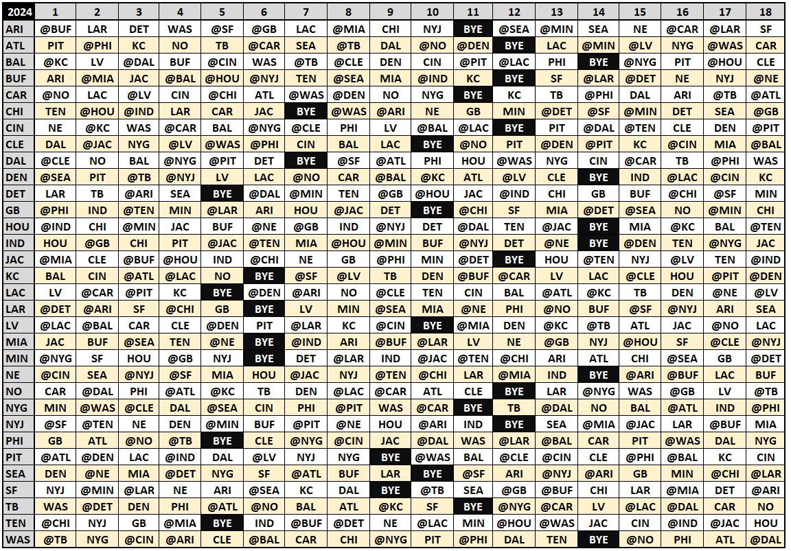 Free Printable Week 5 Nfl Schedule Download Free Printable Week 5 Nfl Schedule Png Images Free Worksheets On Clipart Library