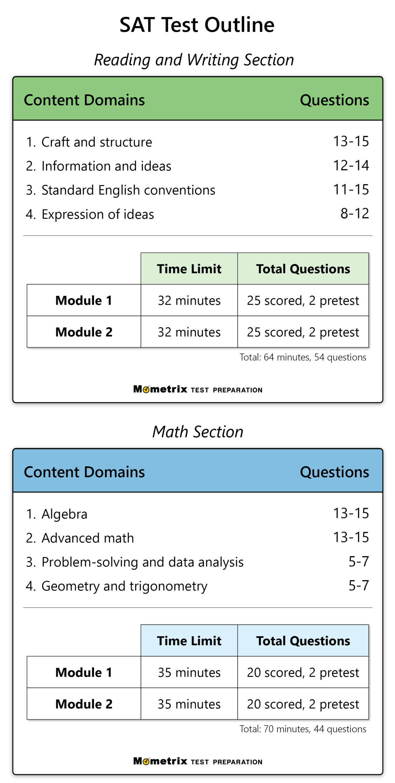 Sat Practice Questions Printable