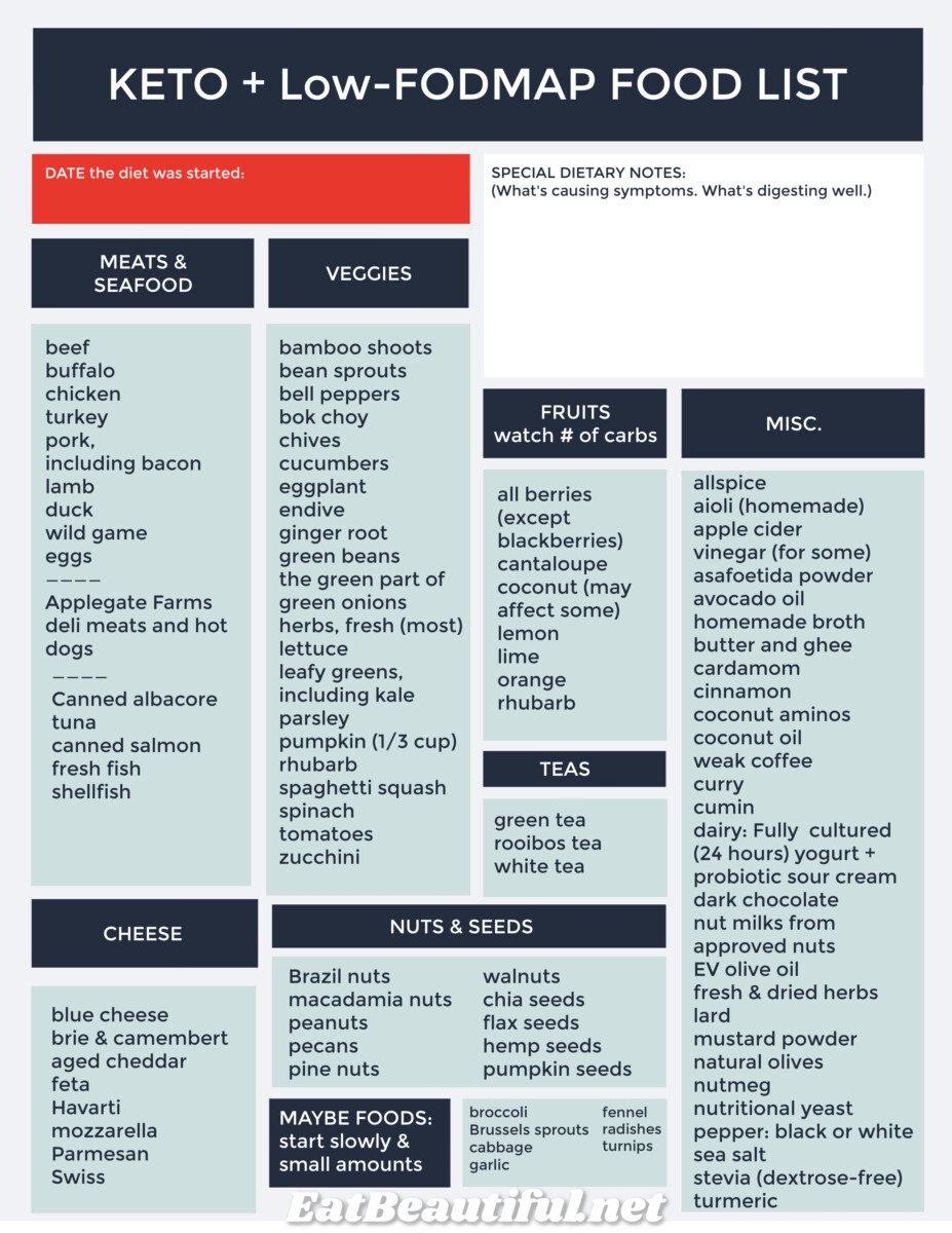 printable low fodmap diet