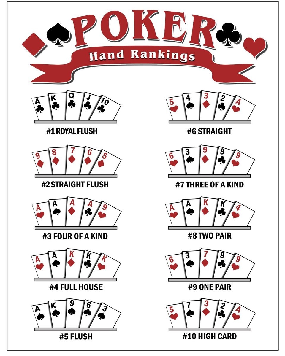 LAMINATED WINNING POKER HAND RANKINGS CHARTS 2 PACK TEXAS HOLD EM 8 1 2 X 11 EBay
